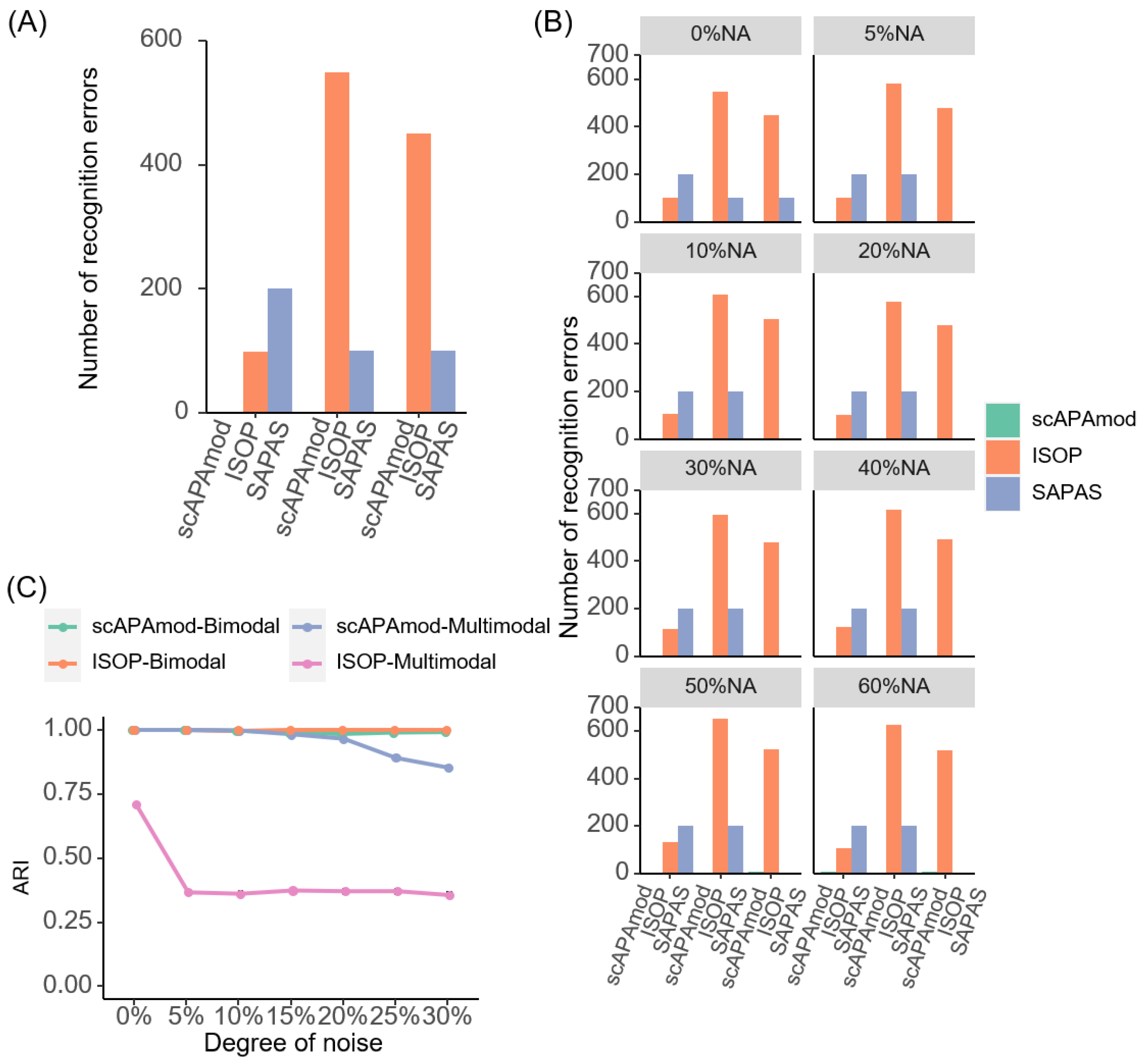 Ijms 23 08123 g002 Ijms 23 08123 g002