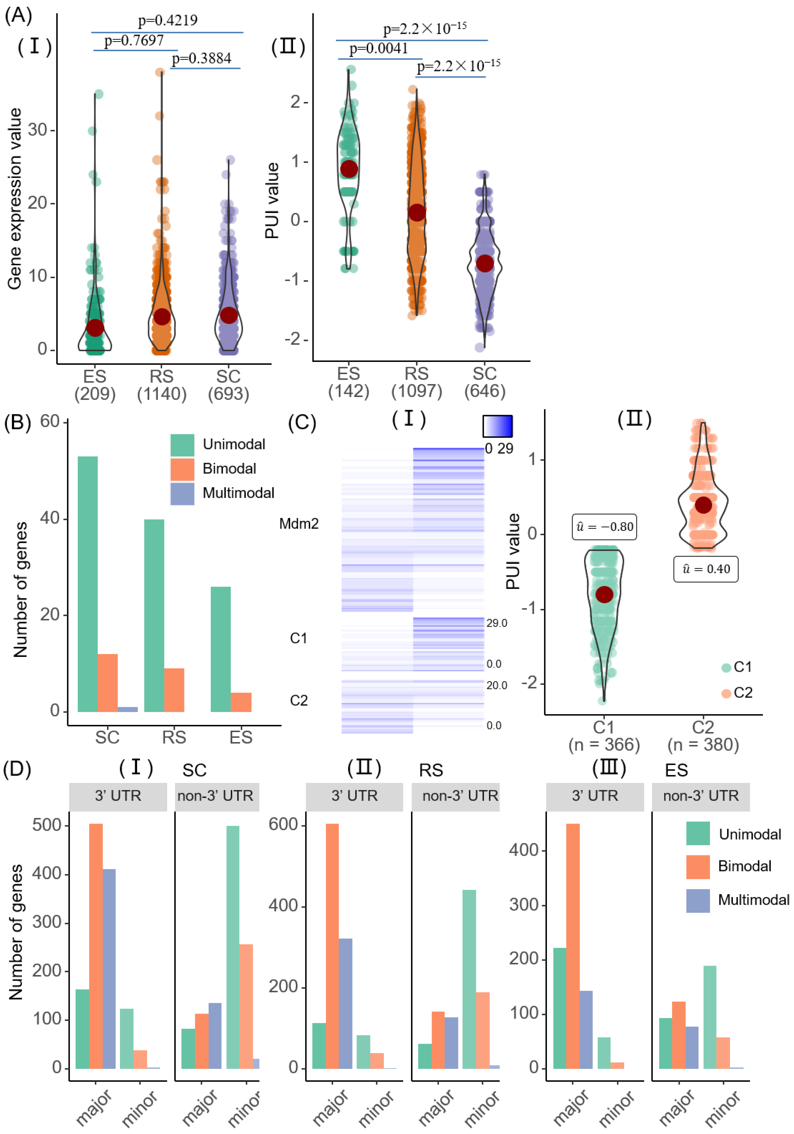 Ijms 23 08123 g003 Ijms 23 08123 g003