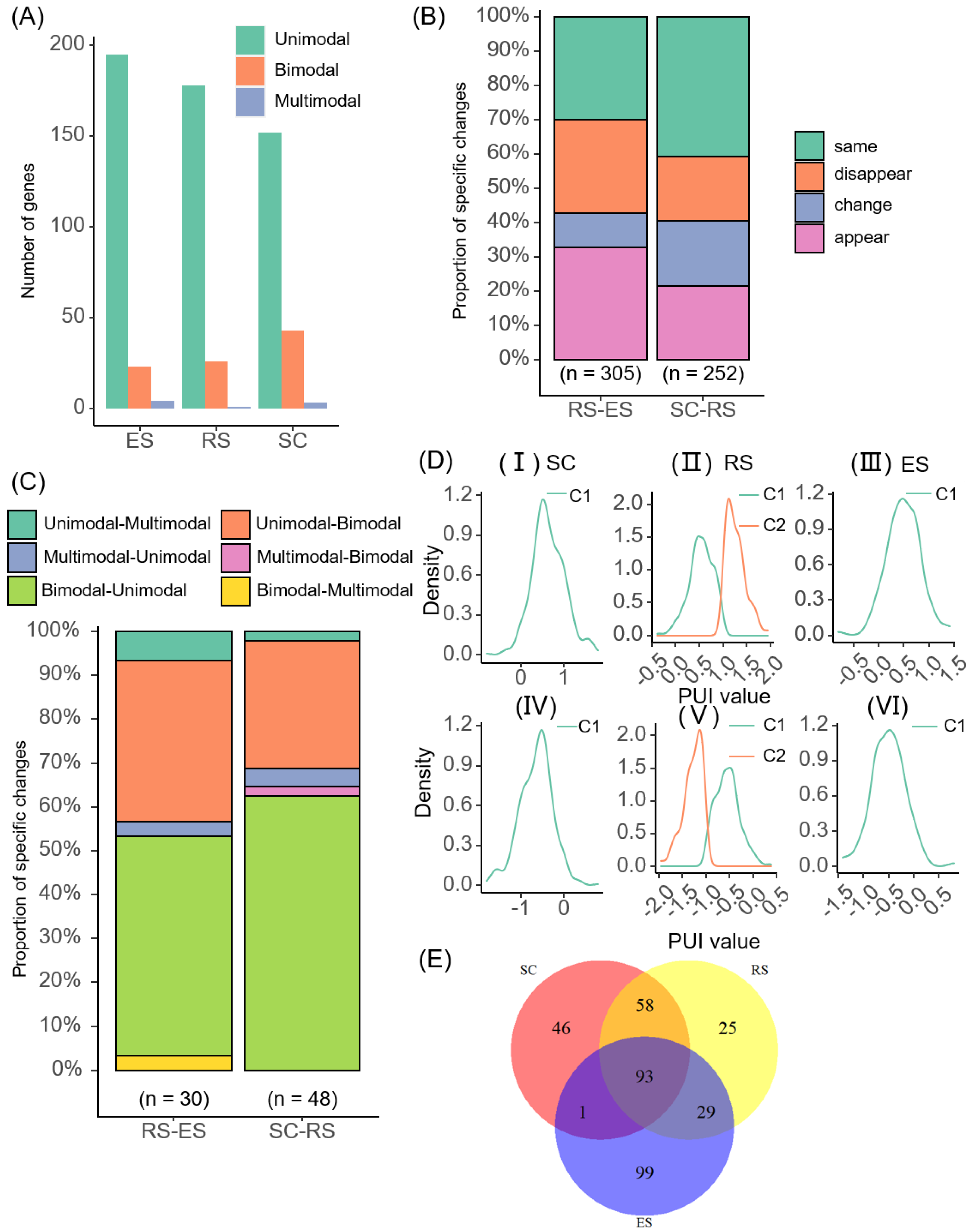 Ijms 23 08123 g005 Ijms 23 08123 g005