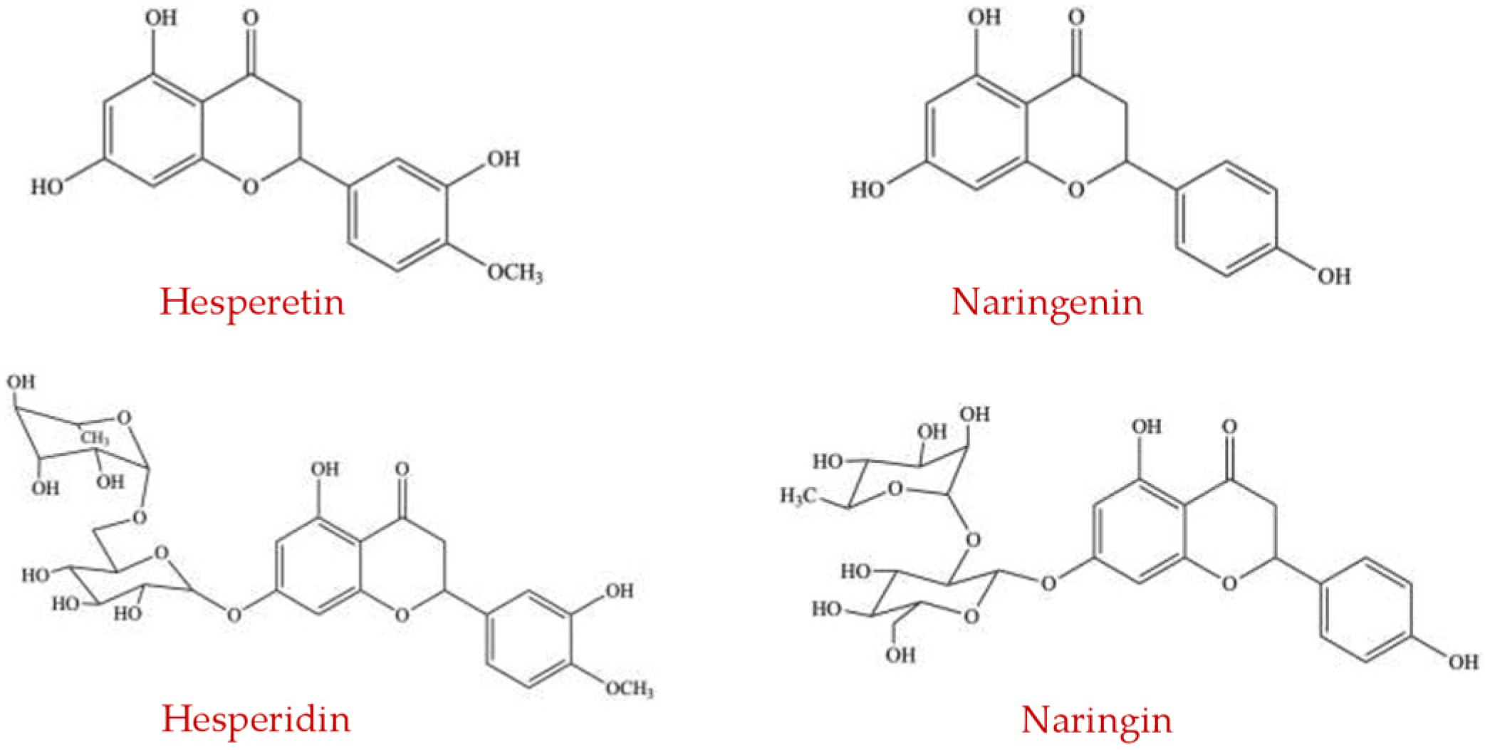 Ijms 23 08124 g005 550