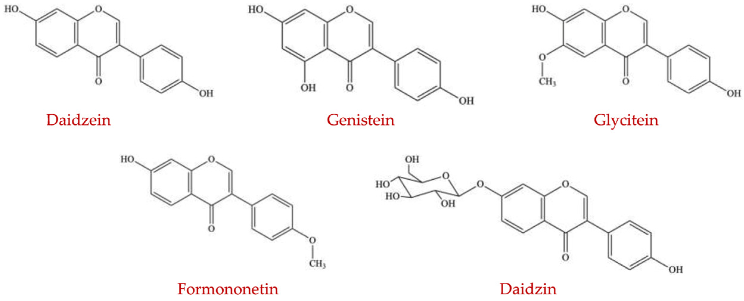 Ijms 23 08124 g009 550