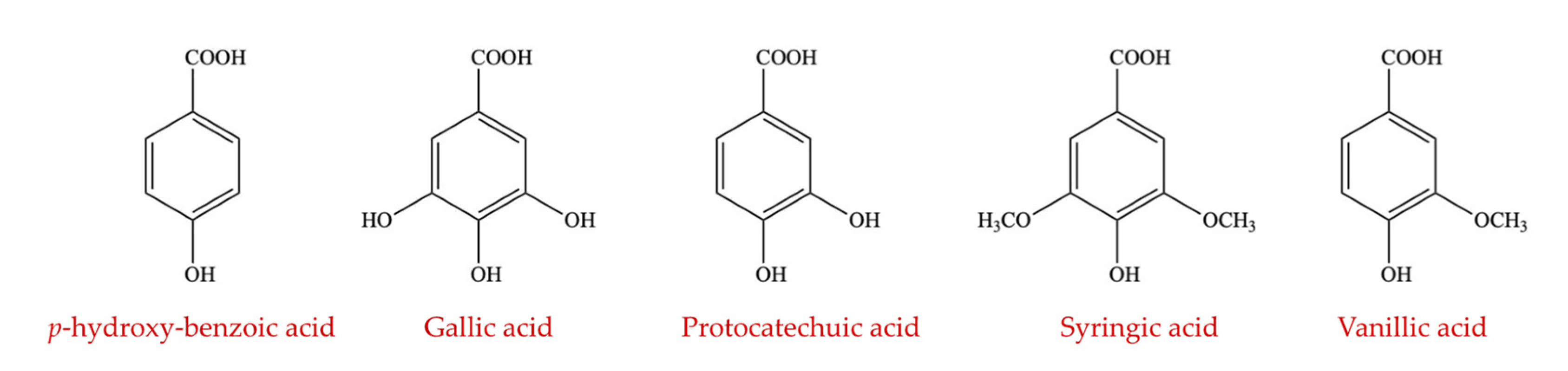 Ijms 23 08124 g012 550