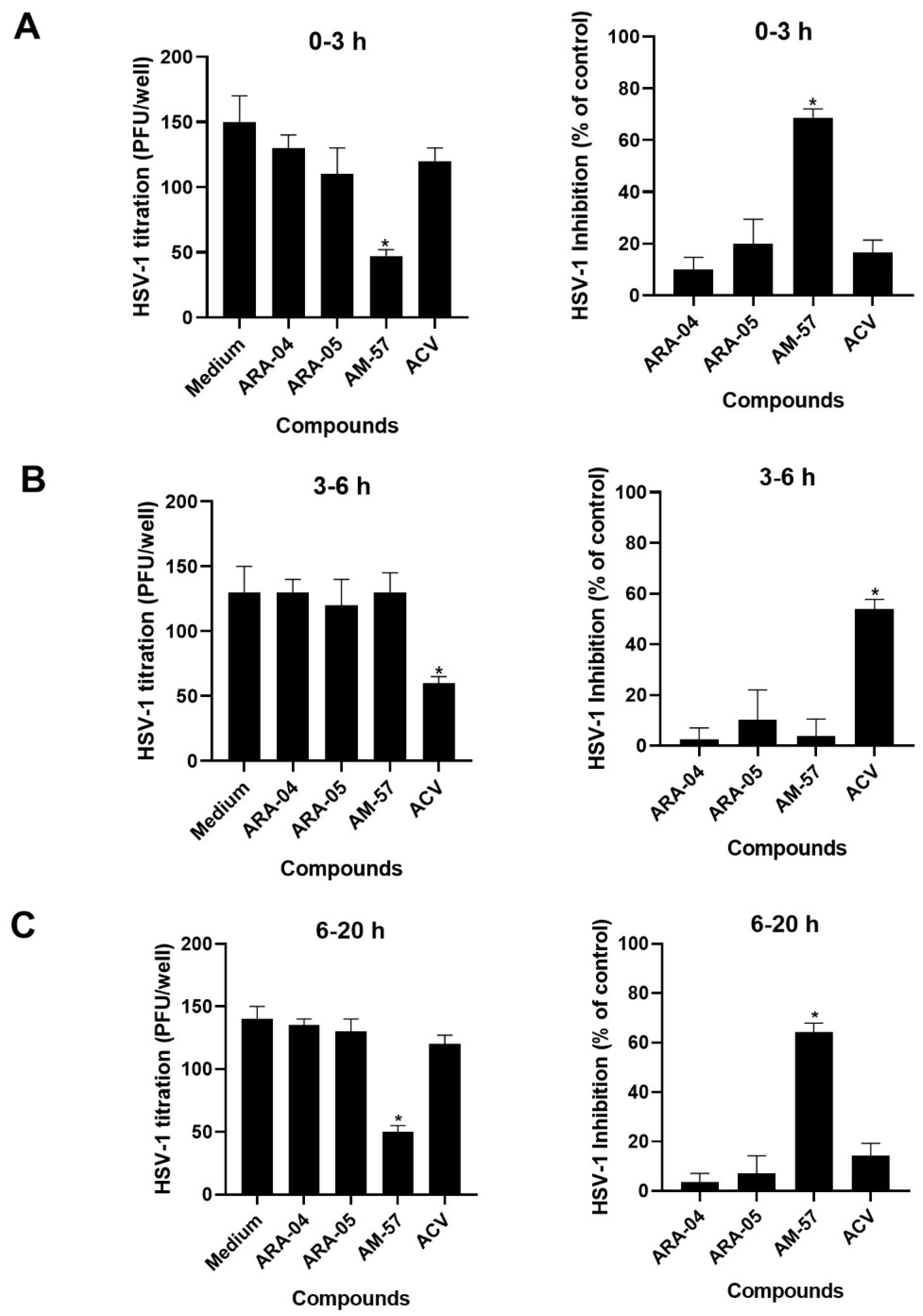 Ijms 23 08135 g003 Ijms 23 08135 g003