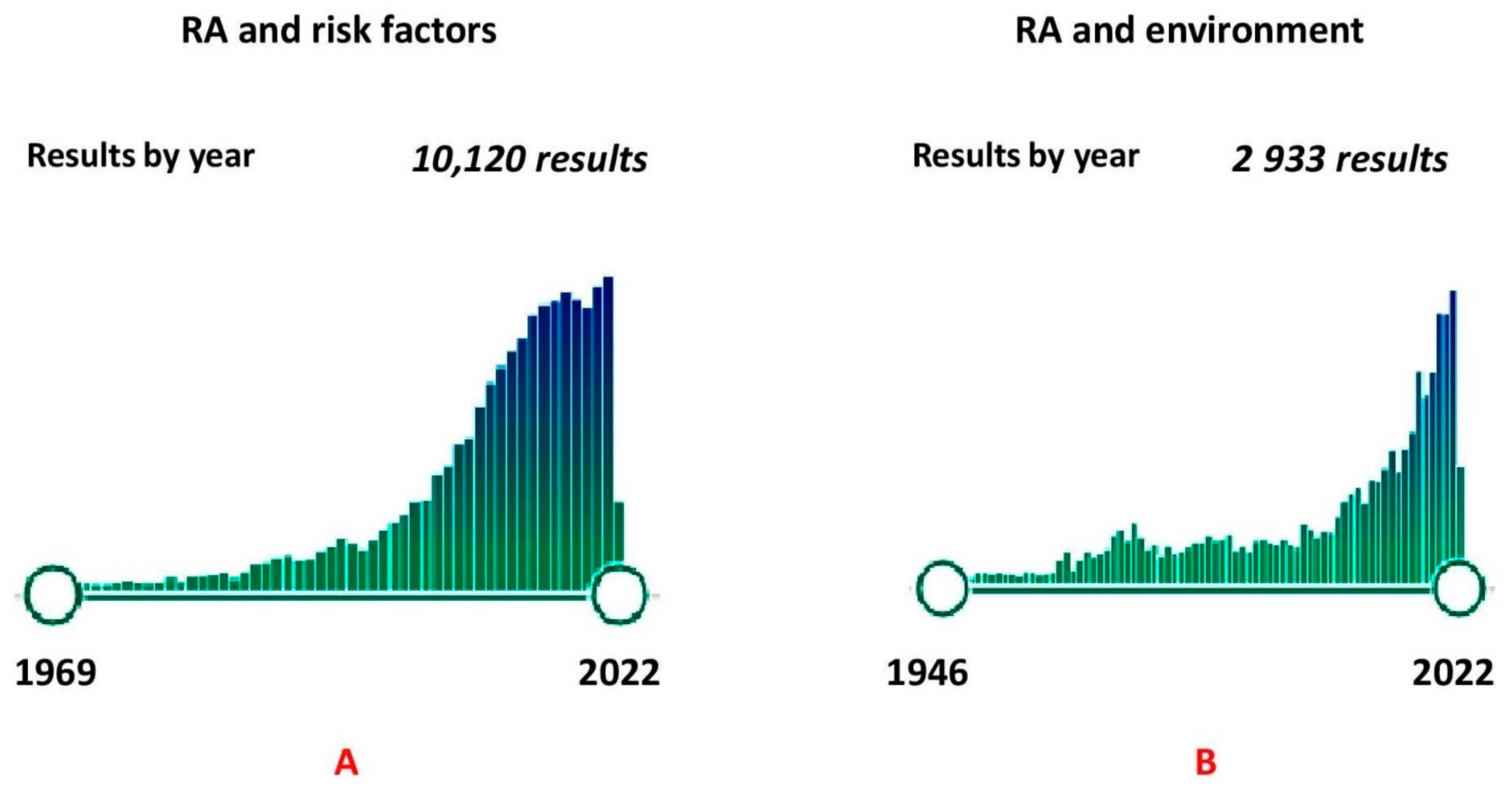 Ijms 23 08140 g001 Ijms 23 08140 g001