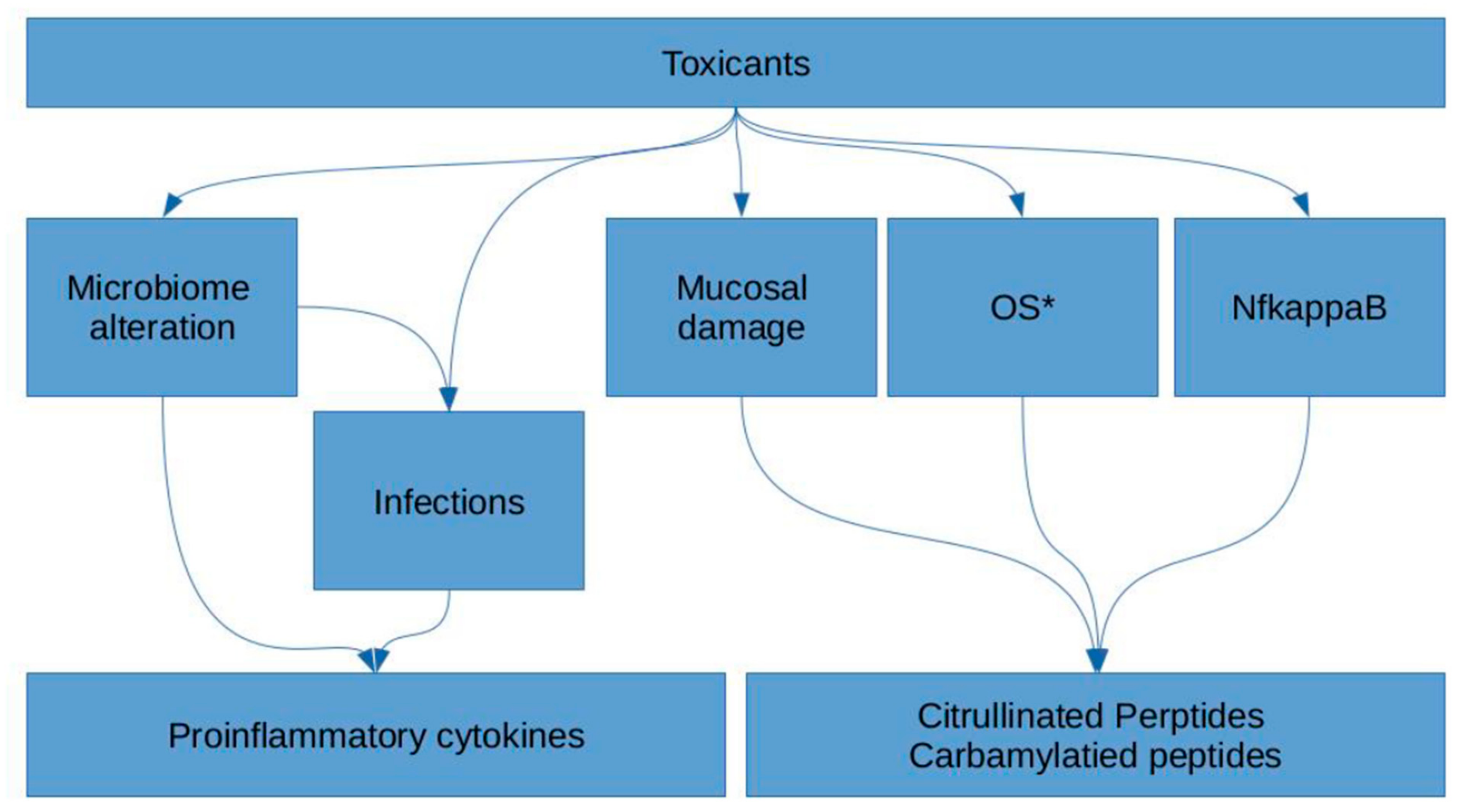 Ijms 23 08140 g003 Ijms 23 08140 g003