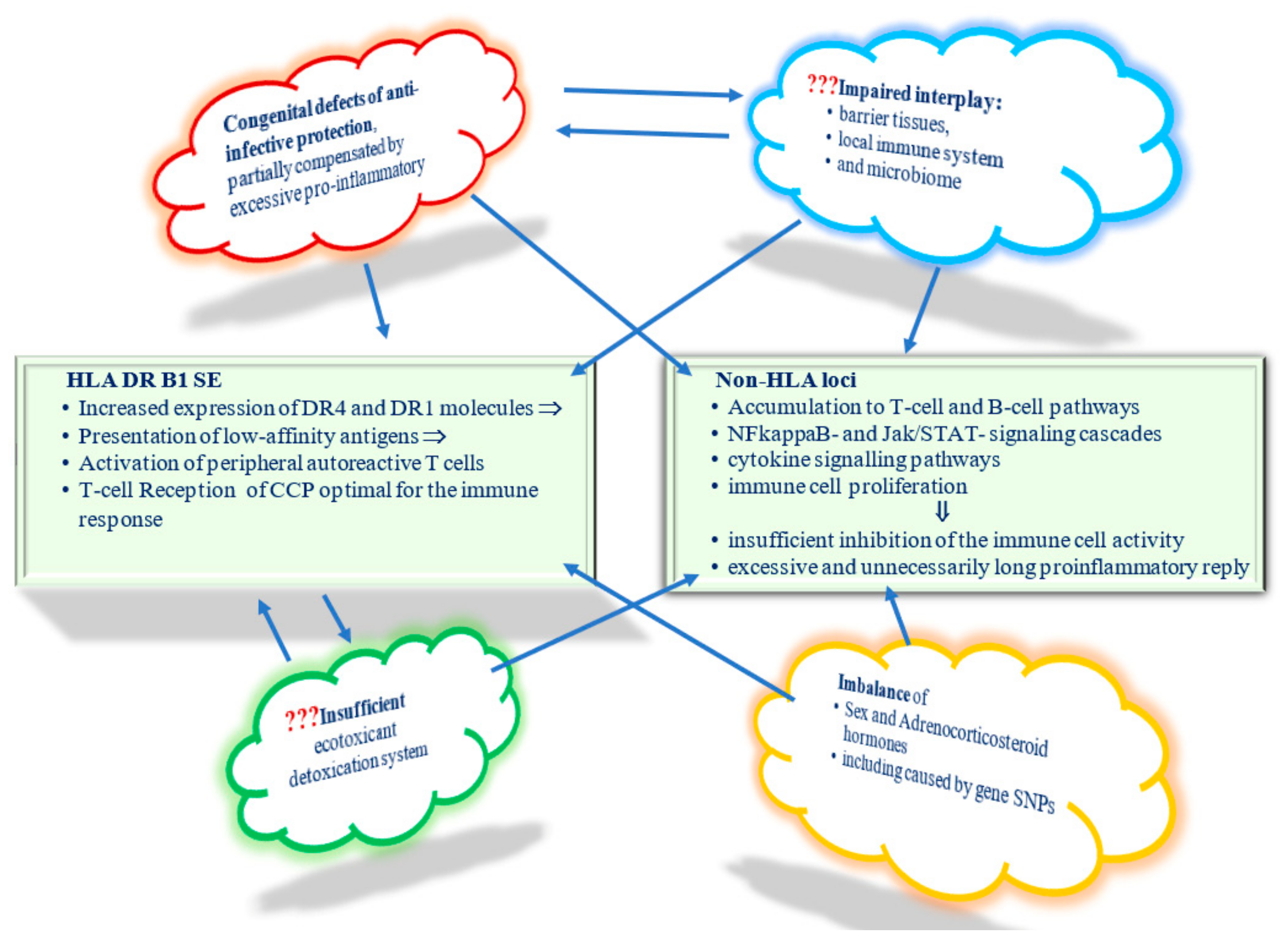 Ijms 23 08140 g004 Ijms 23 08140 g004