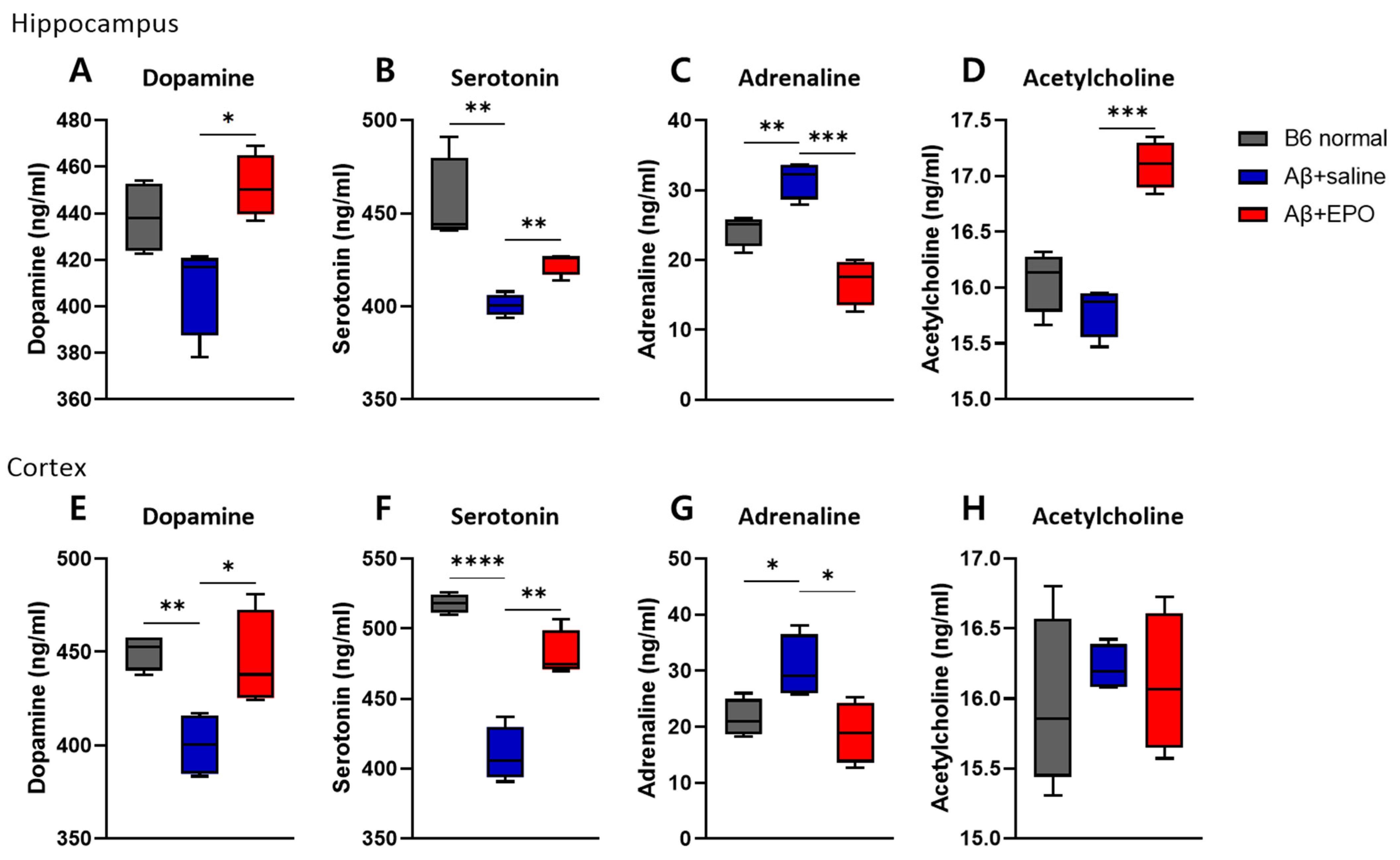 Ijms 23 08144 g003 550