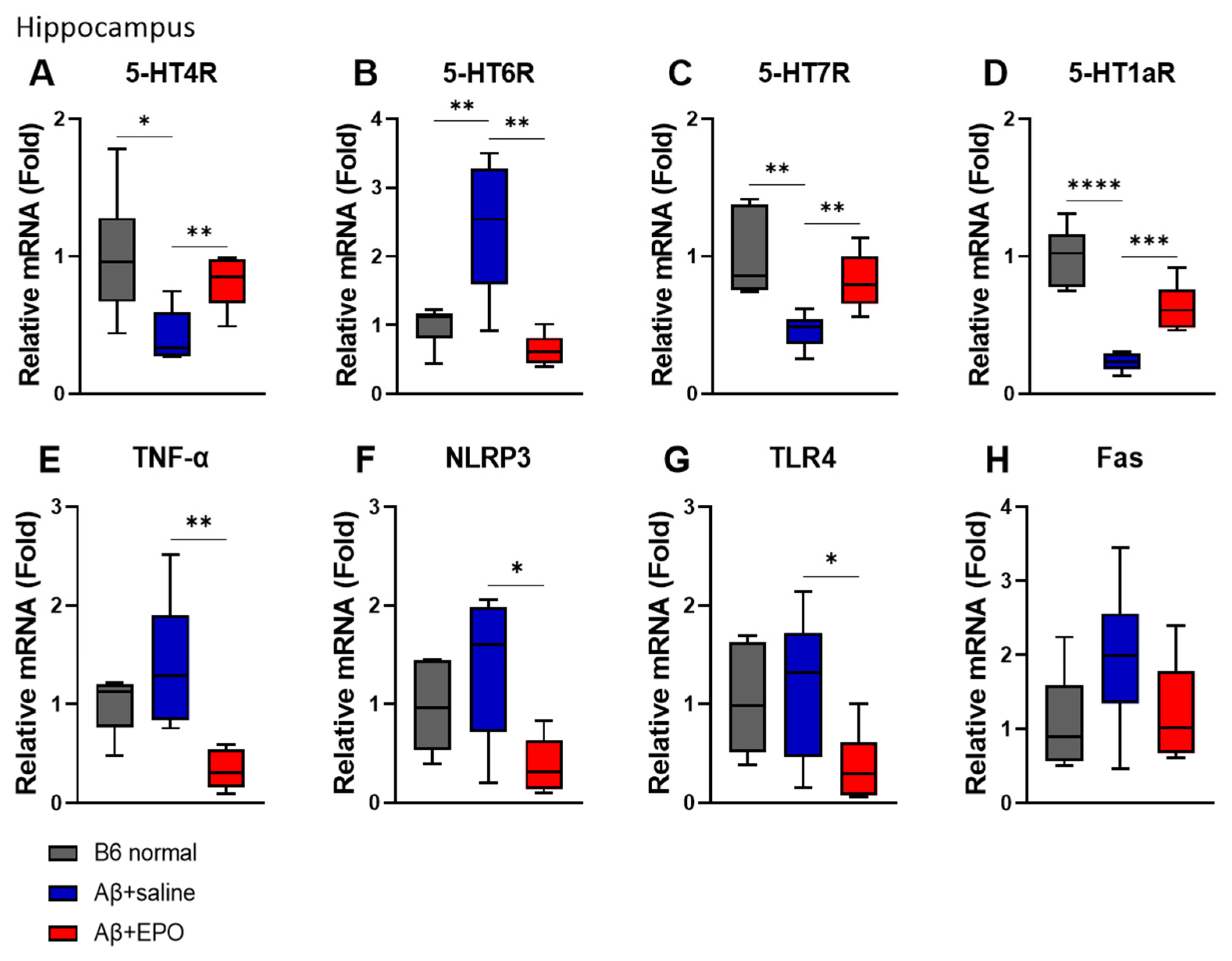 Ijms 23 08144 g004 550