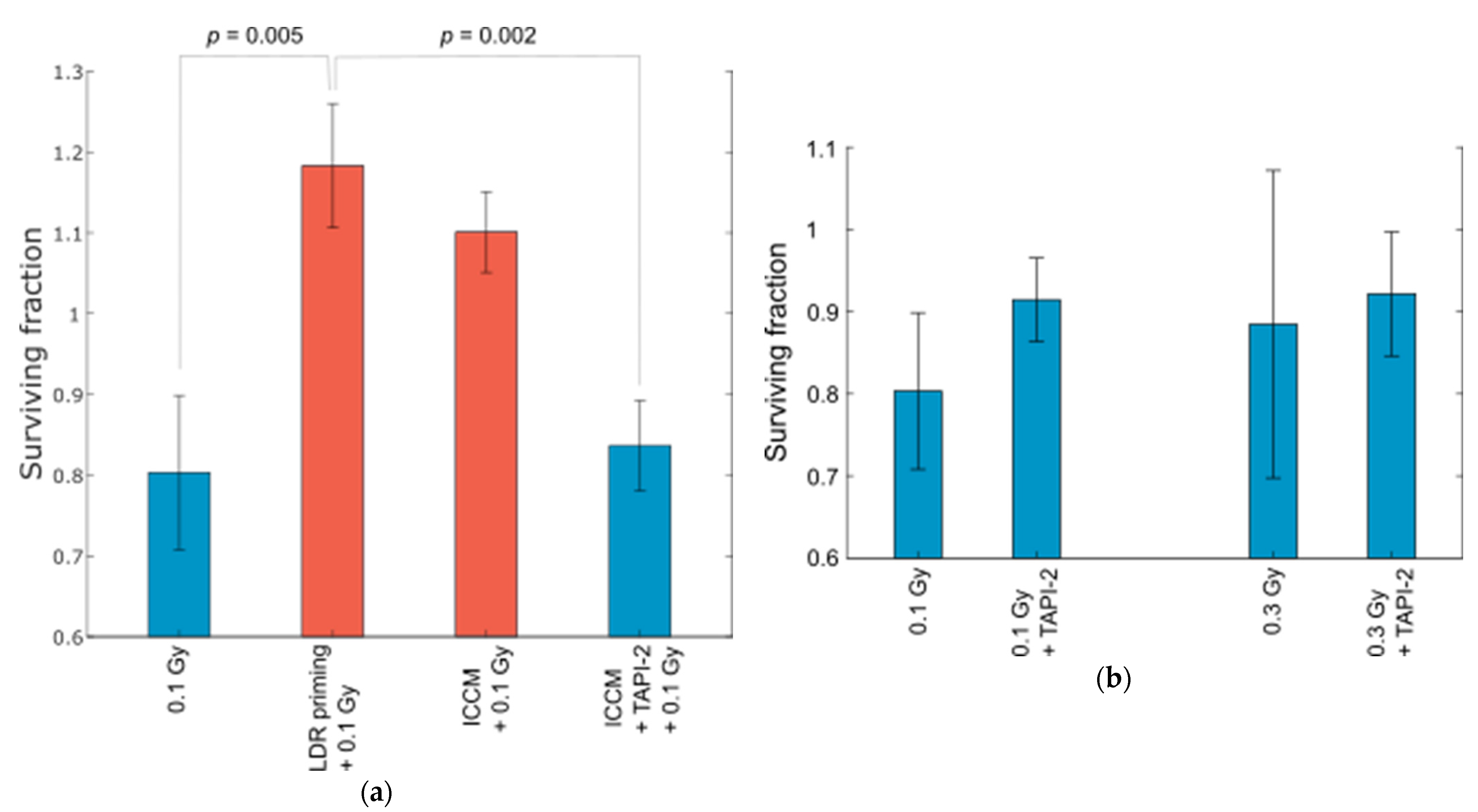 Ijms 23 08147 g005 550