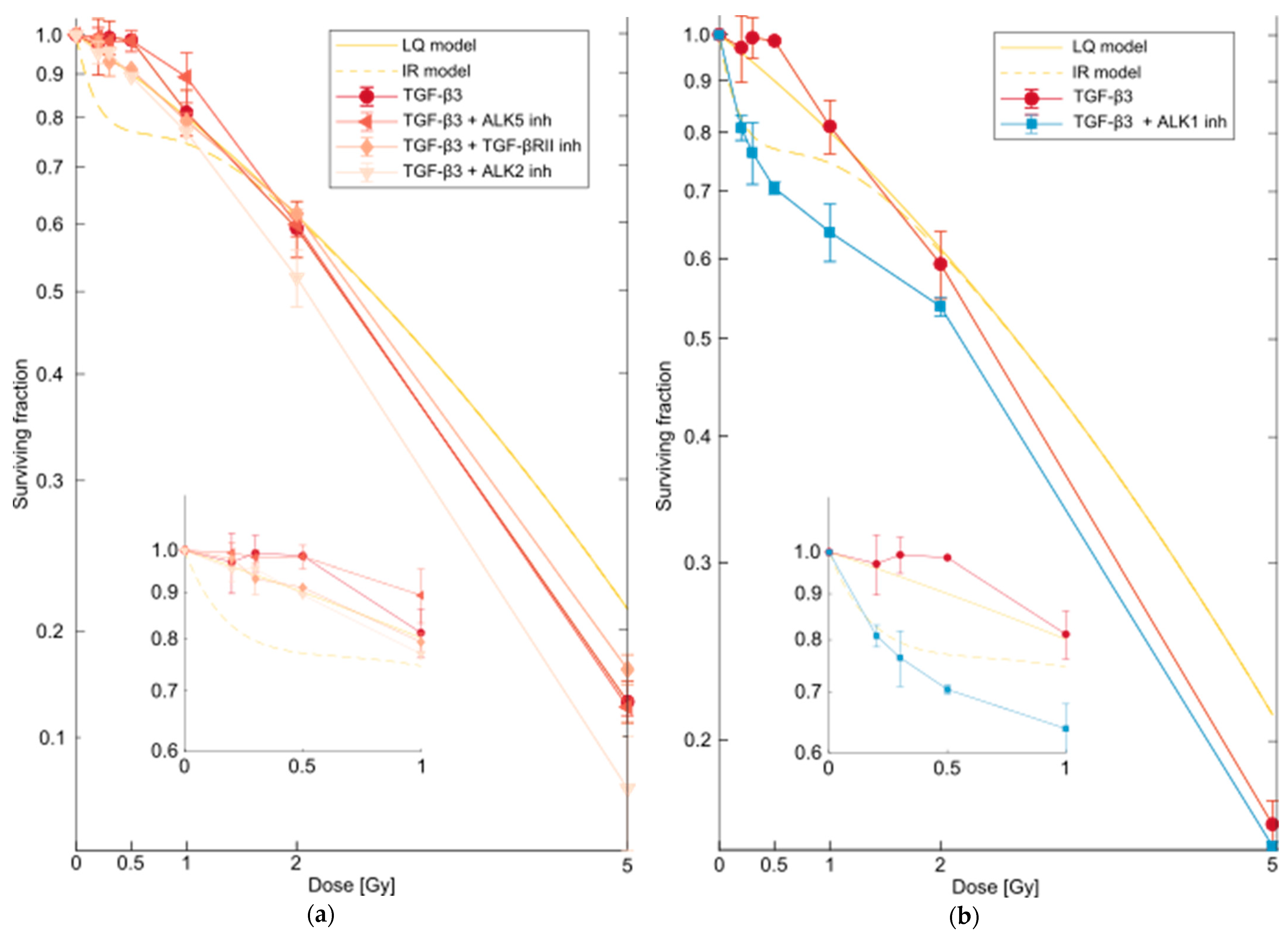 Ijms 23 08147 g006 550