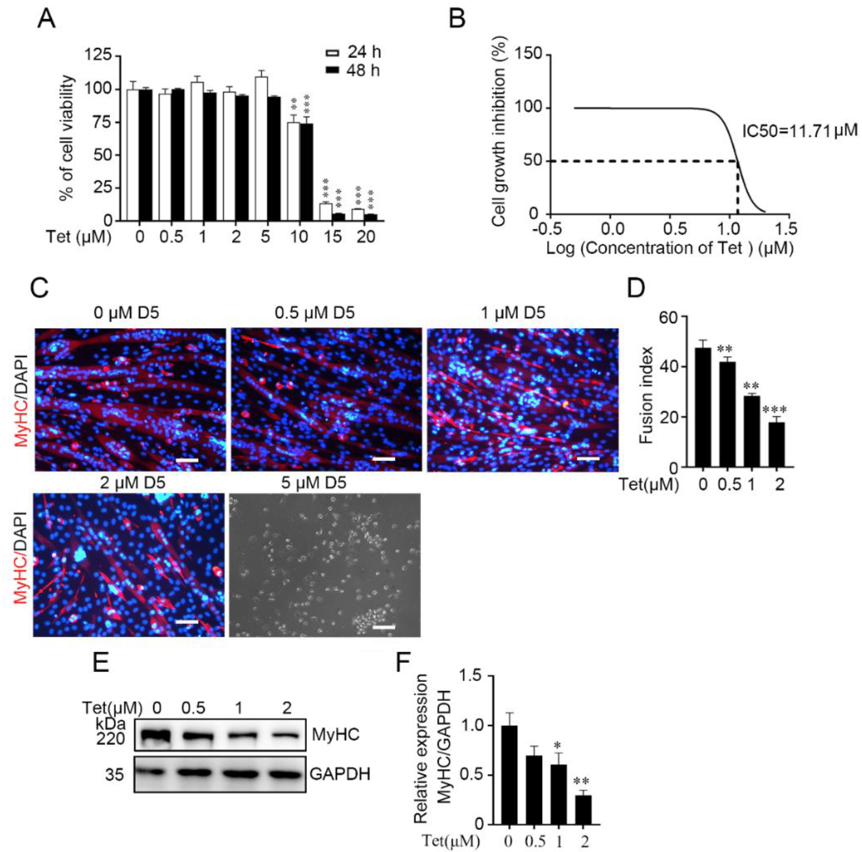 Ijms 23 08148 g001 550