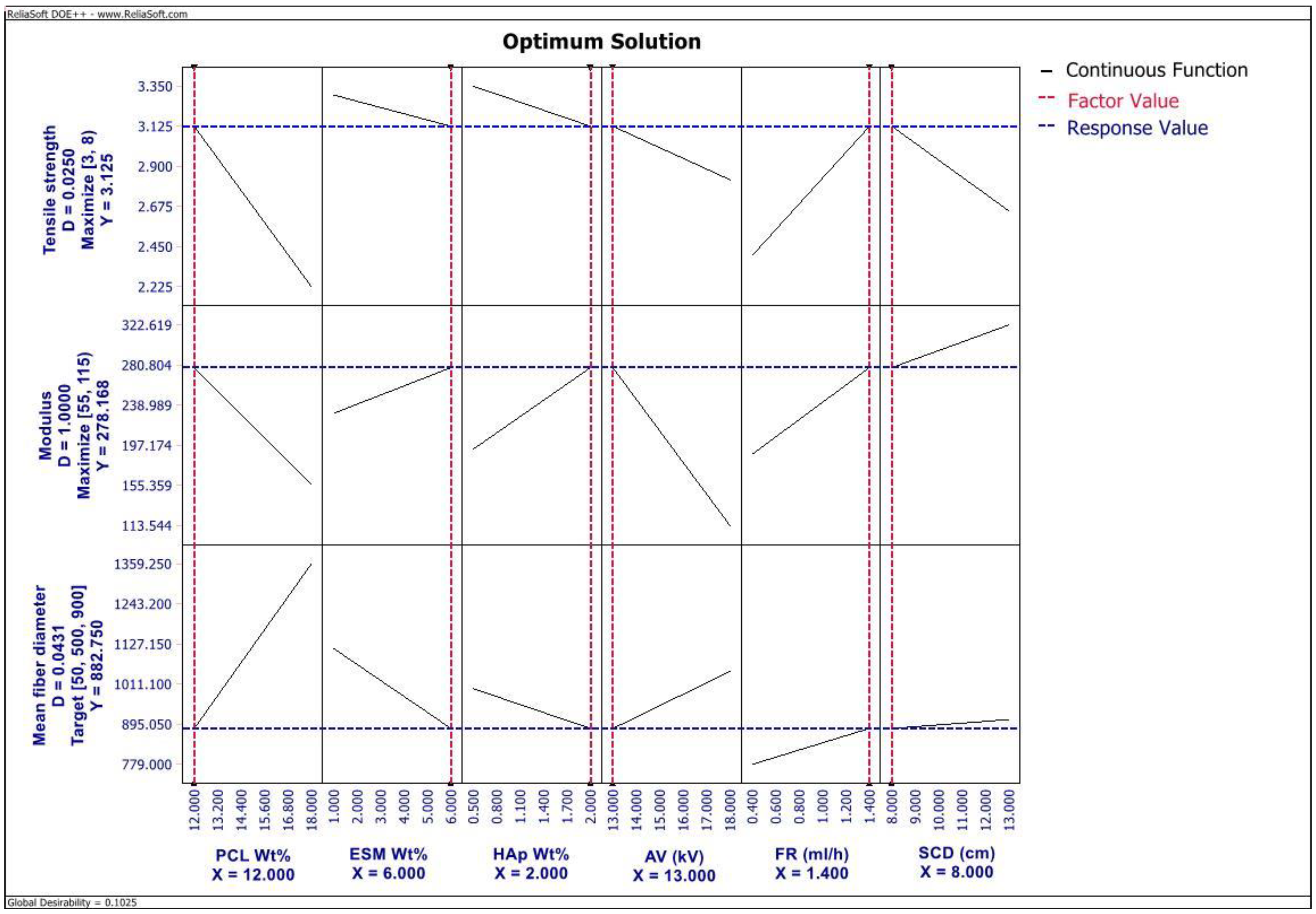Ijms 23 08149 g005 550