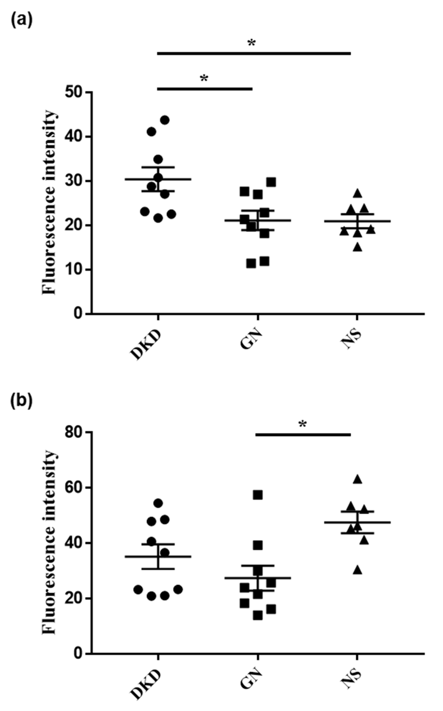 Ijms 23 08150 g004 550