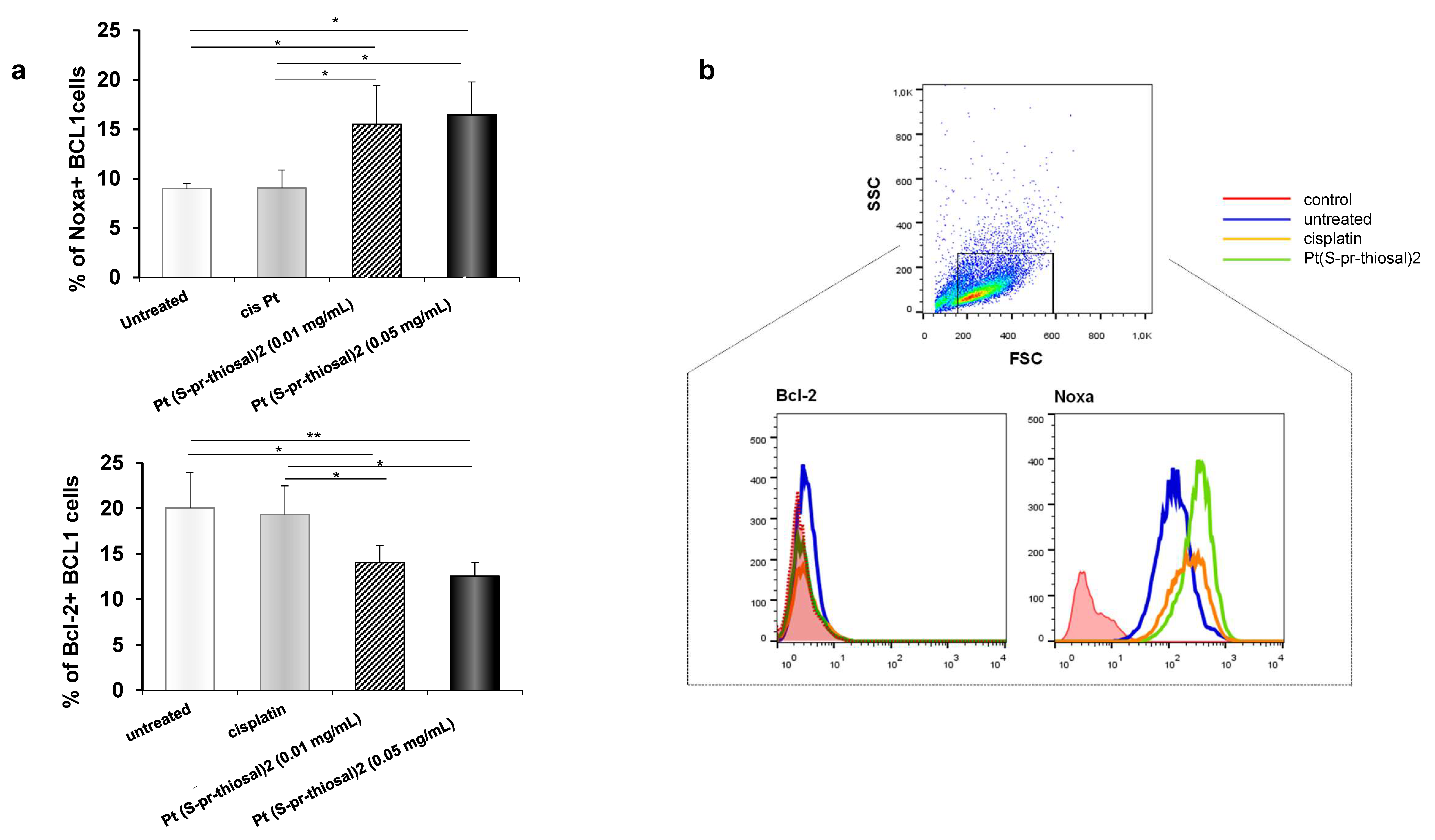 Ijms 23 08161 g002a Ijms 23 08161 g002a