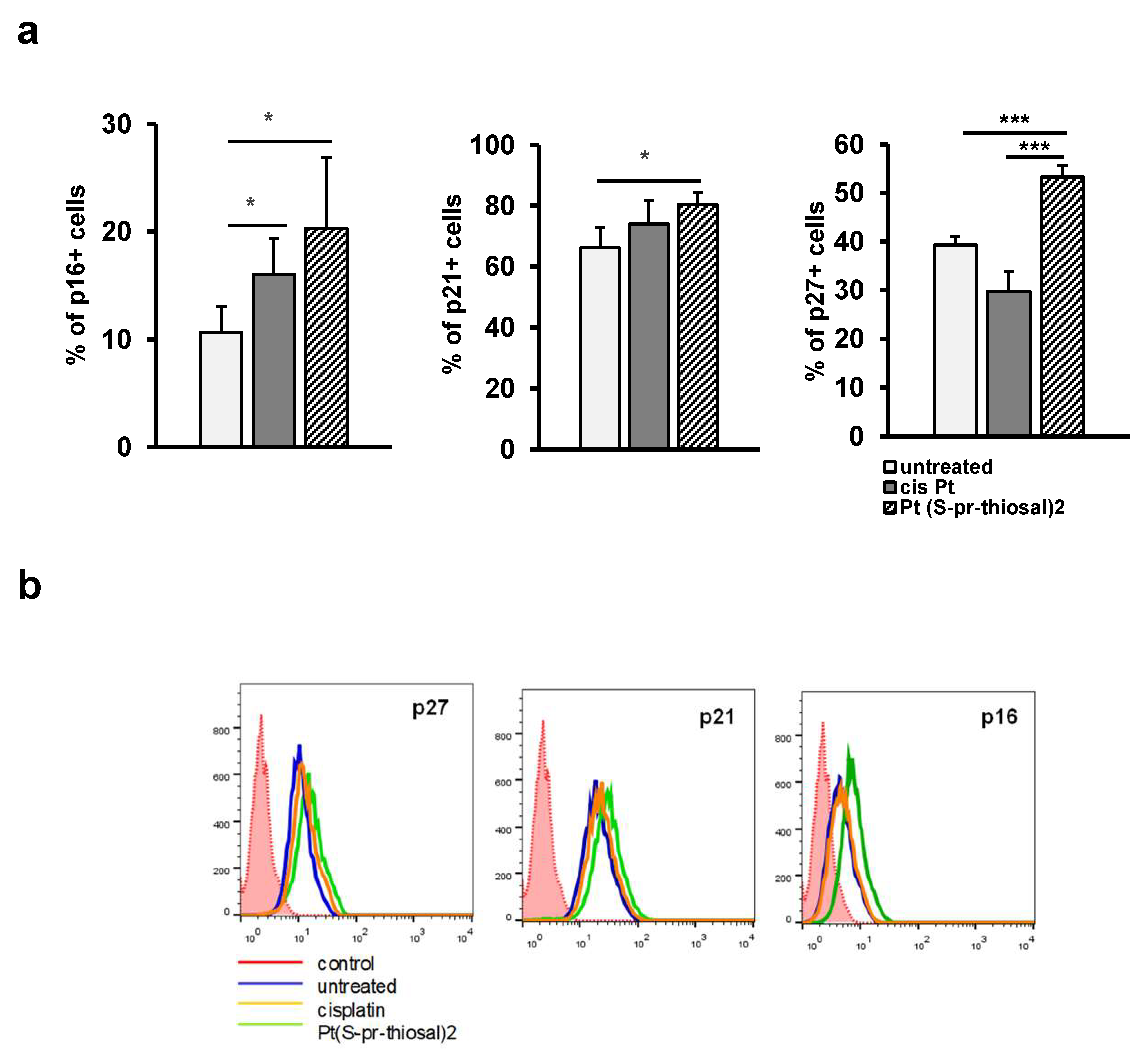 Ijms 23 08161 g005 Ijms 23 08161 g005