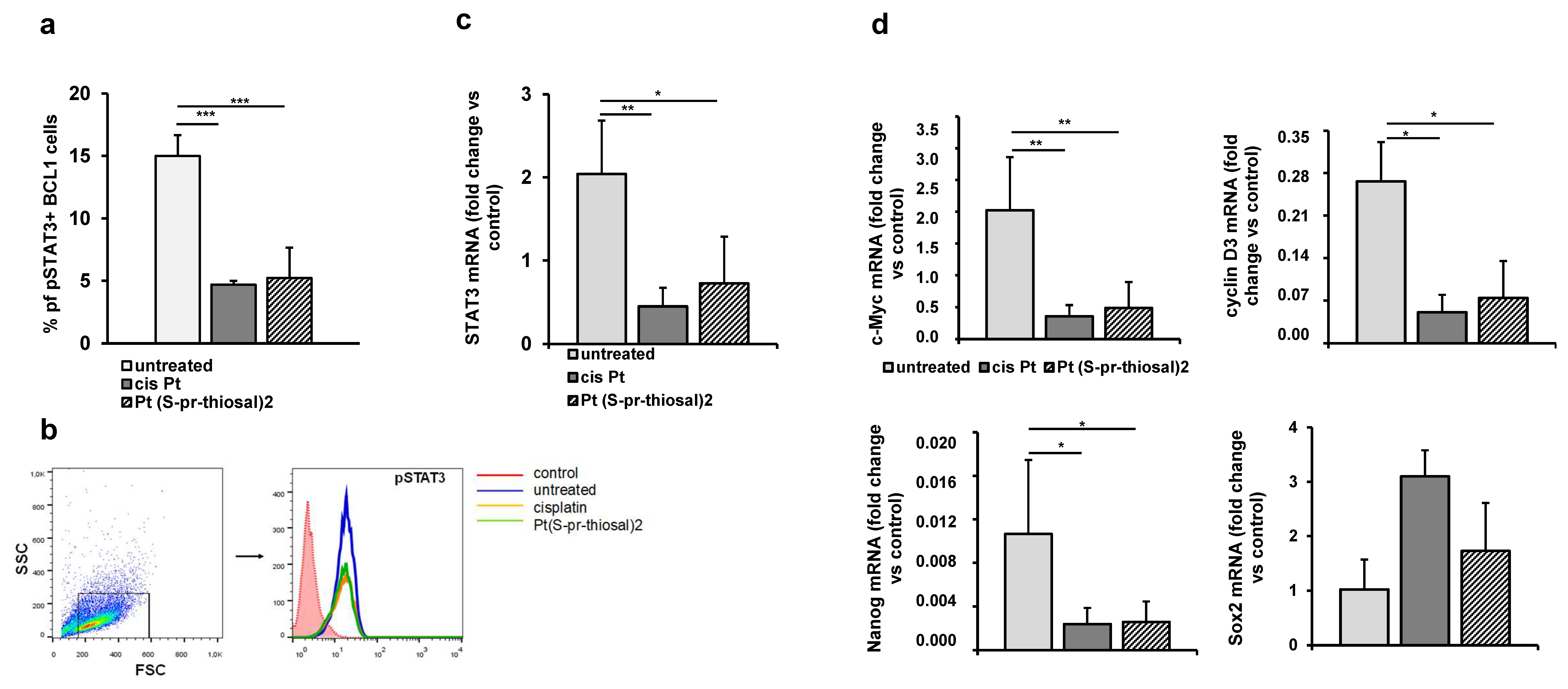 Ijms 23 08161 g006 Ijms 23 08161 g006