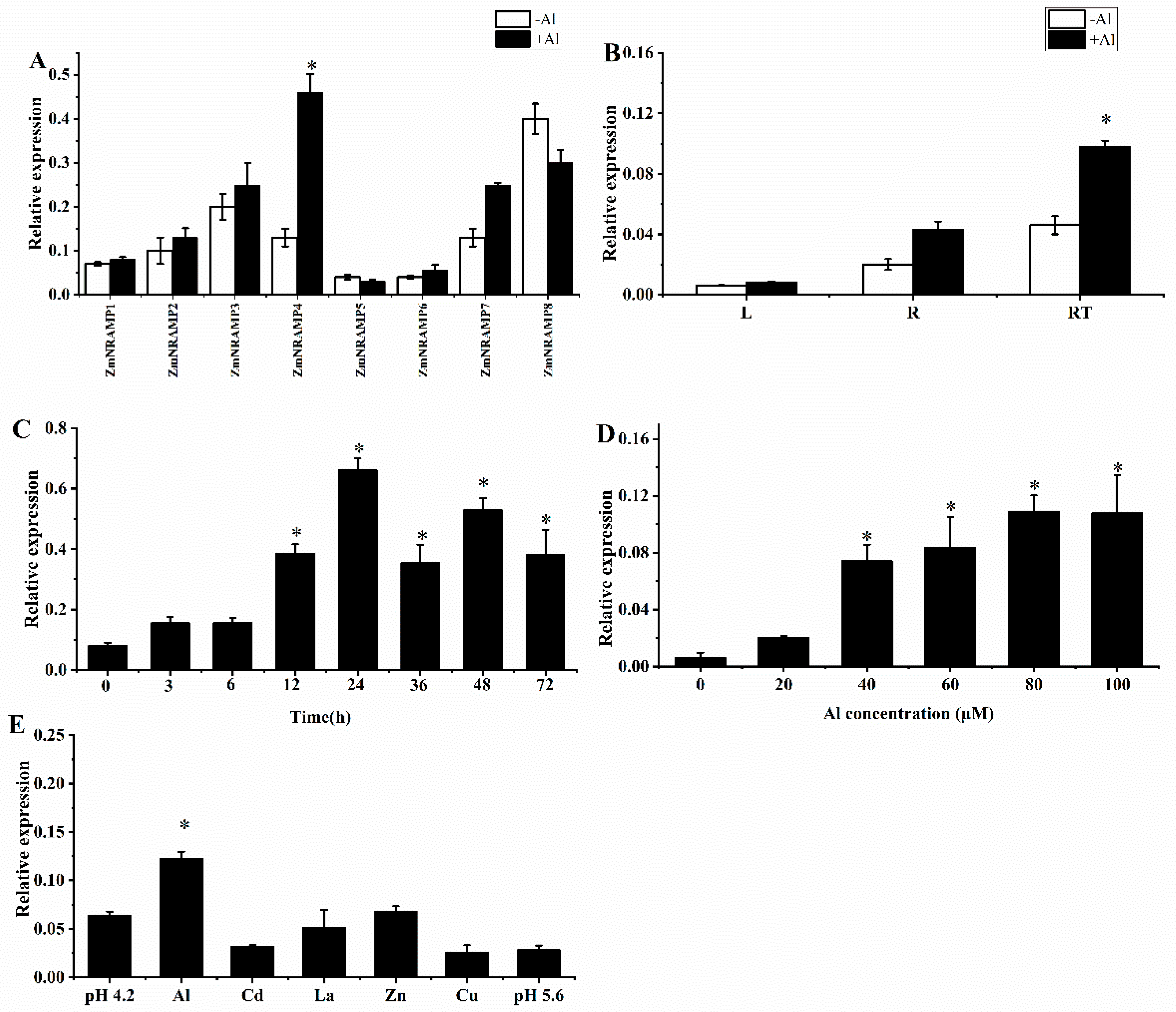 Ijms 23 08162 g002 550