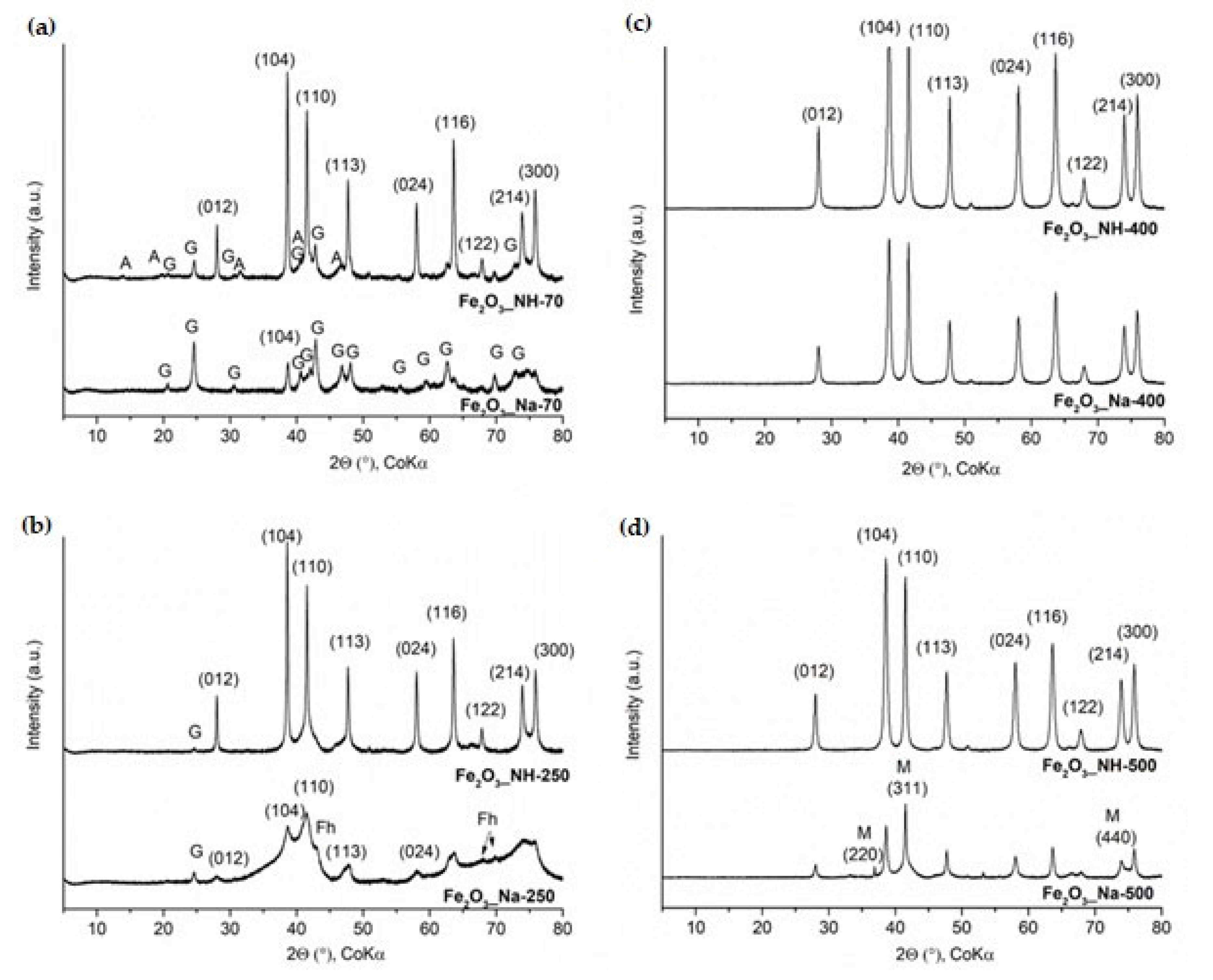 Ijms 23 08163 g001 550