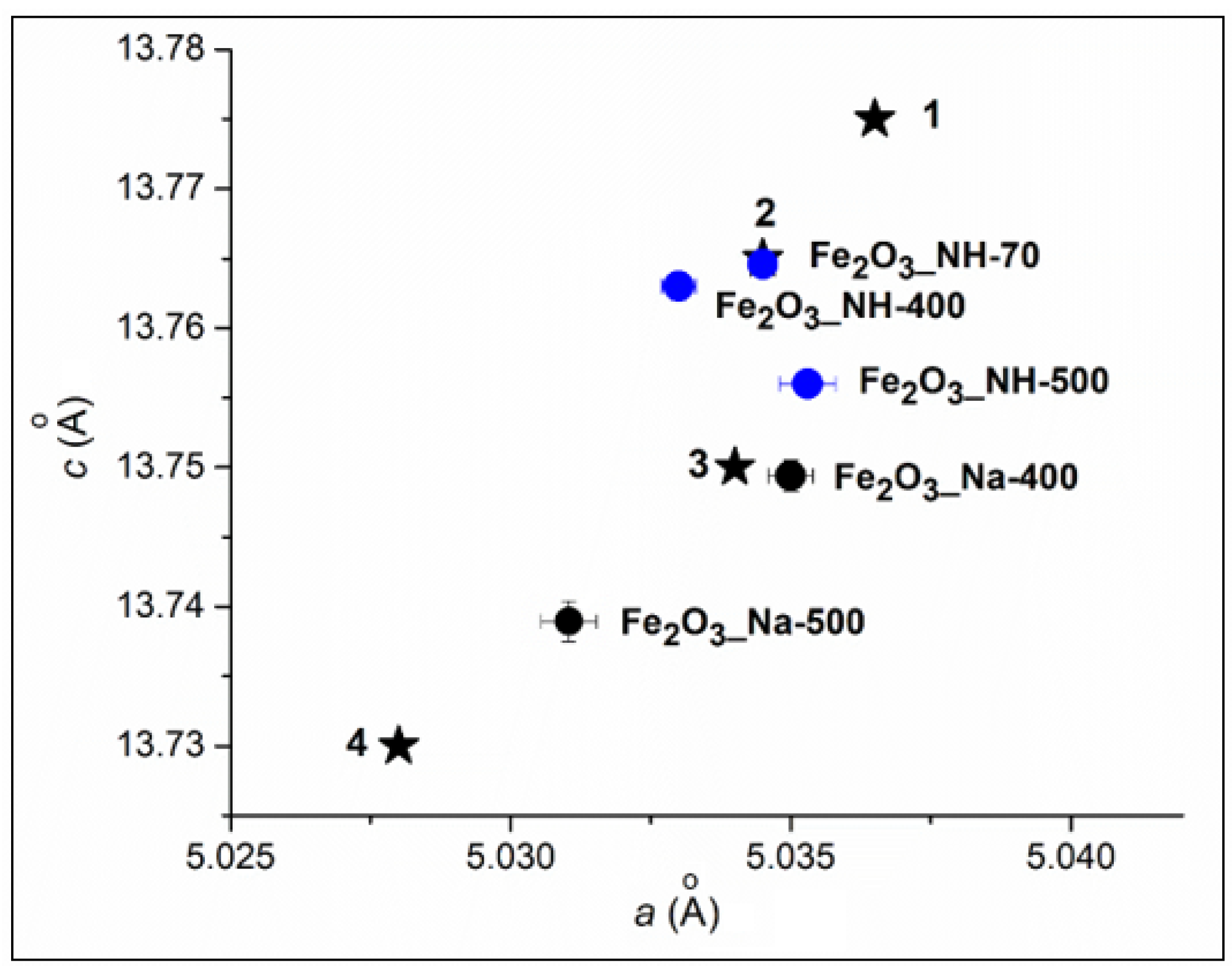 Ijms 23 08163 g002 550