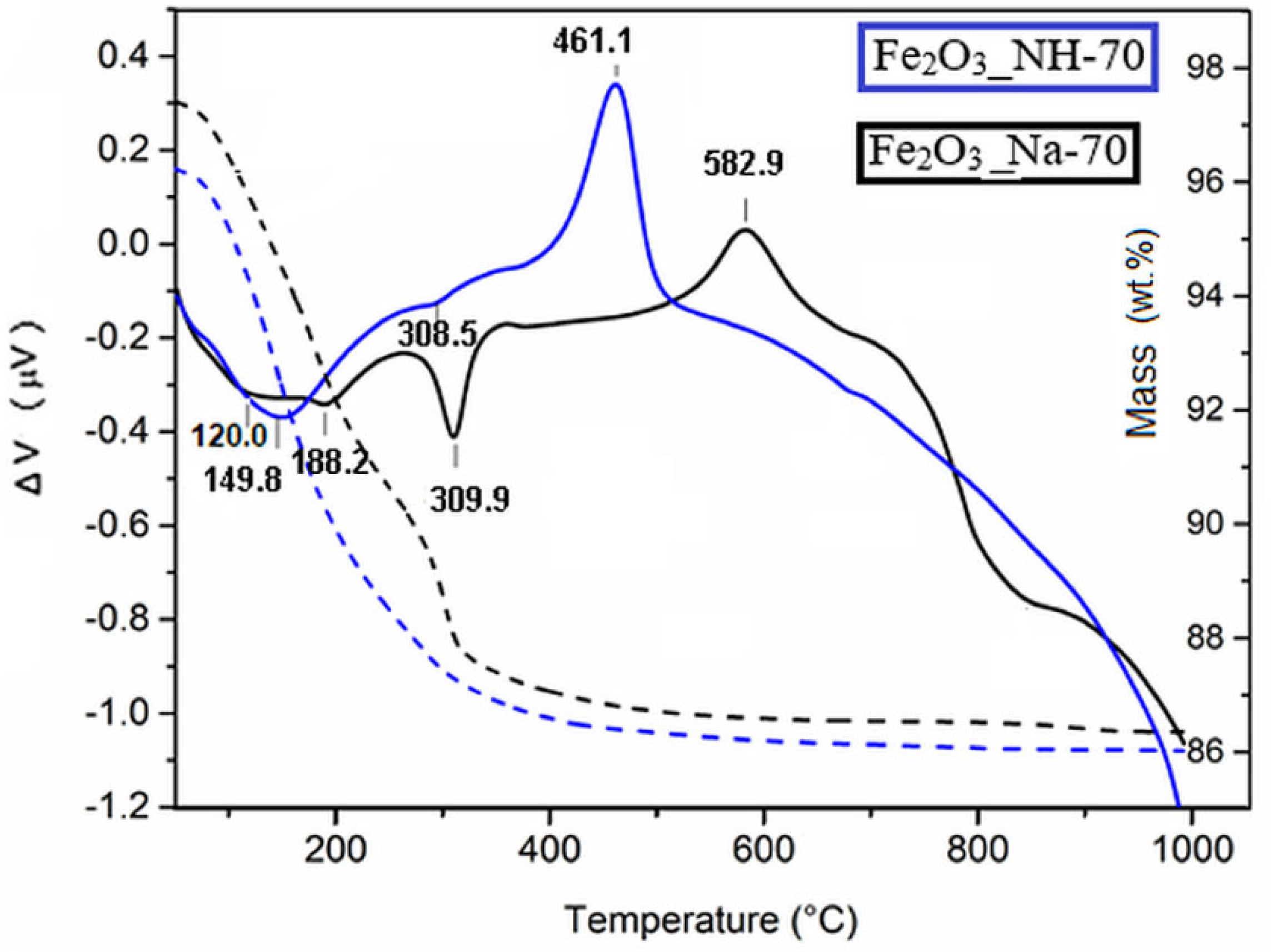 Ijms 23 08163 g006 550