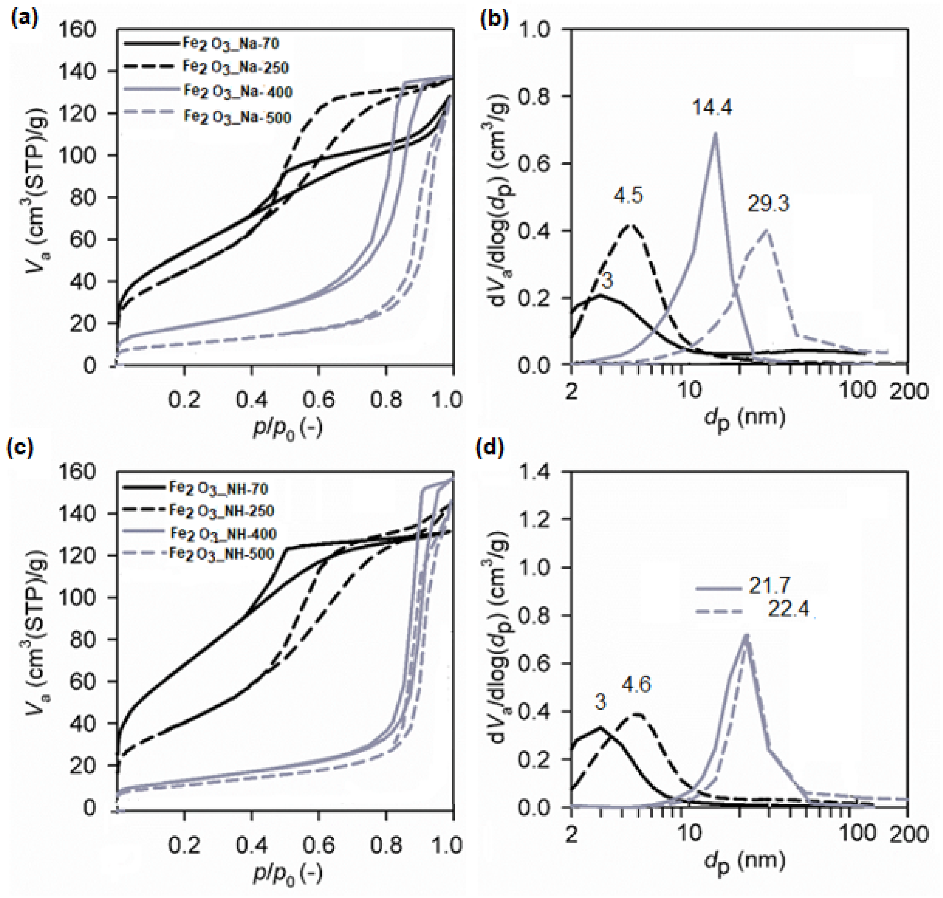 Ijms 23 08163 g009 550