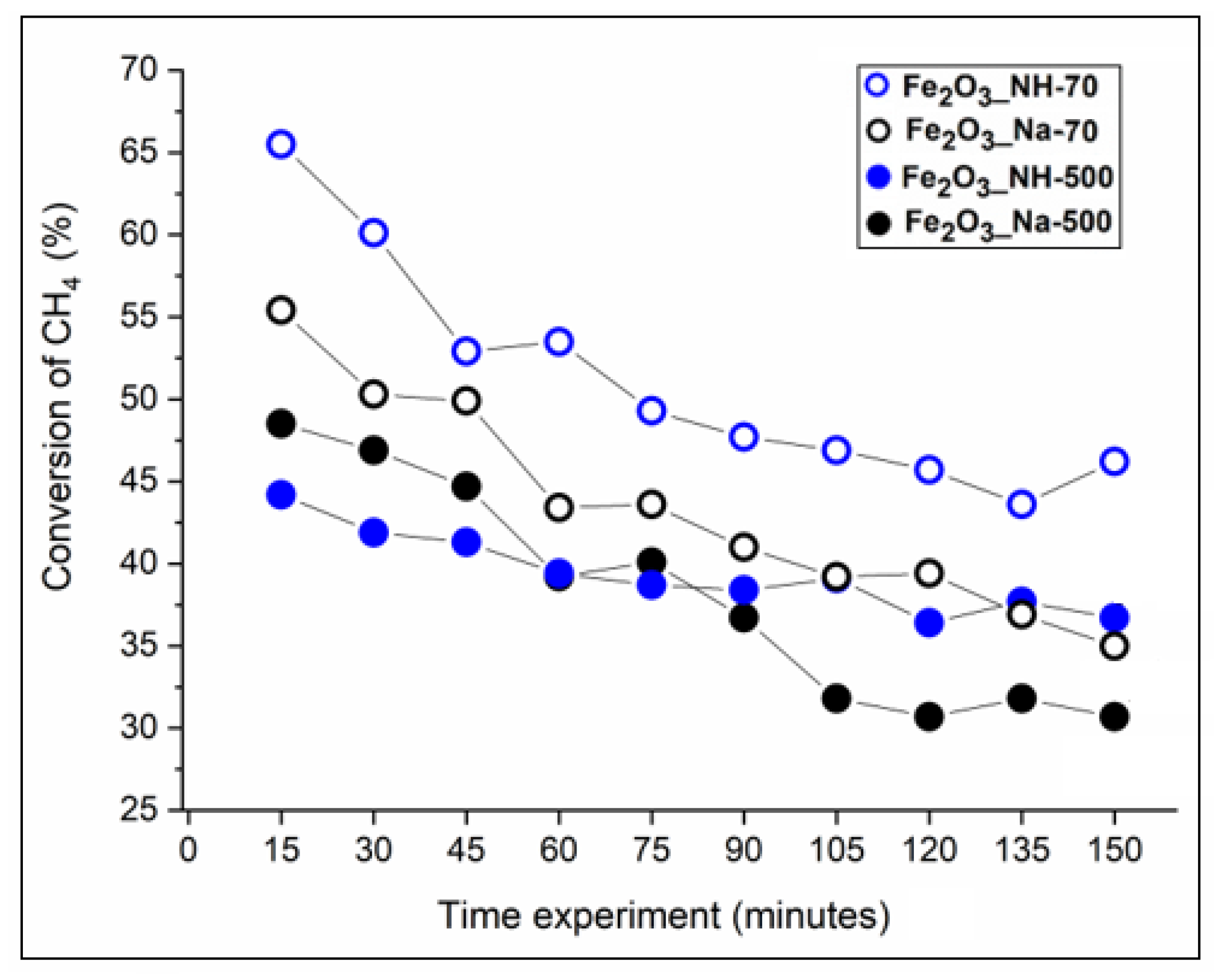 Ijms 23 08163 g011 550