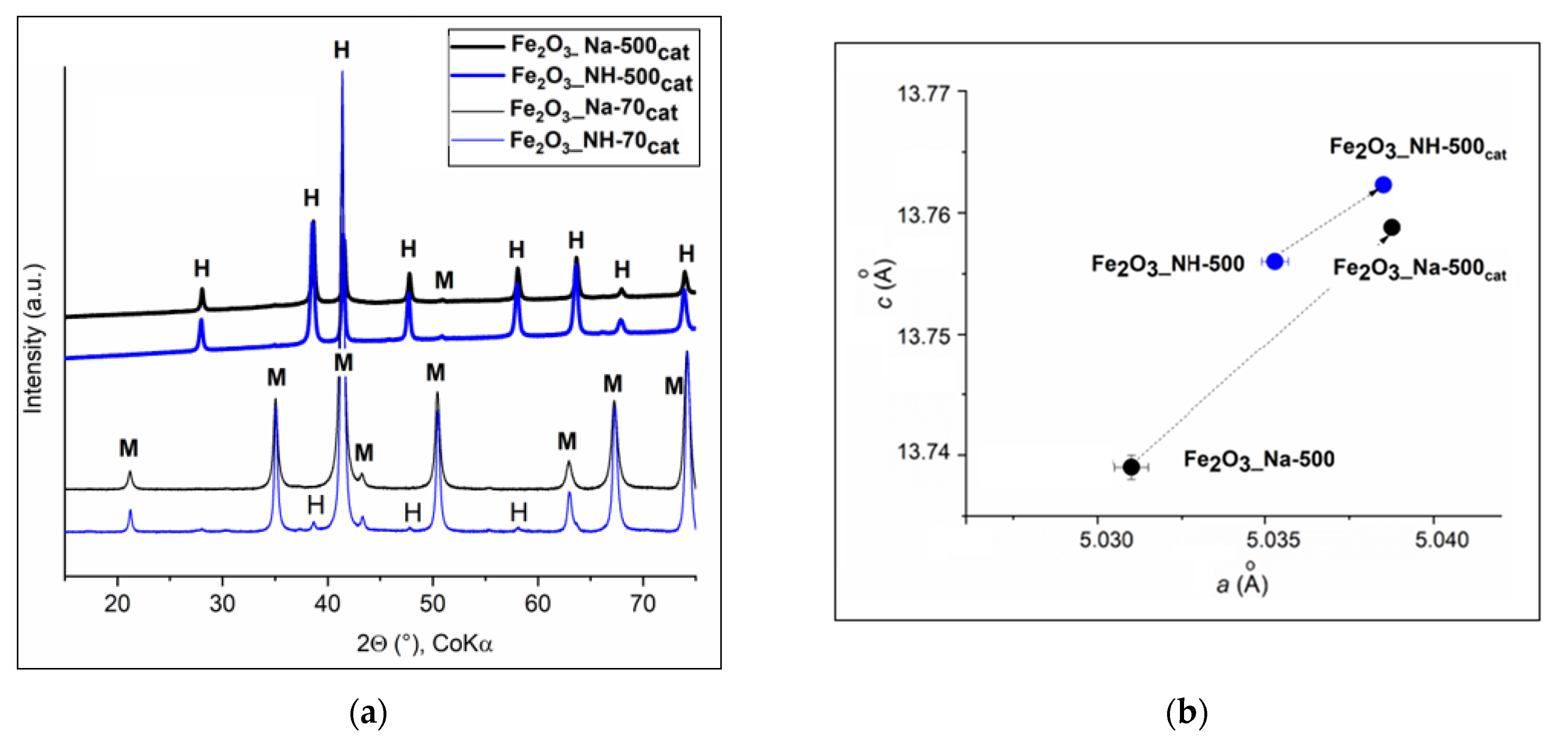 Ijms 23 08163 g012 550