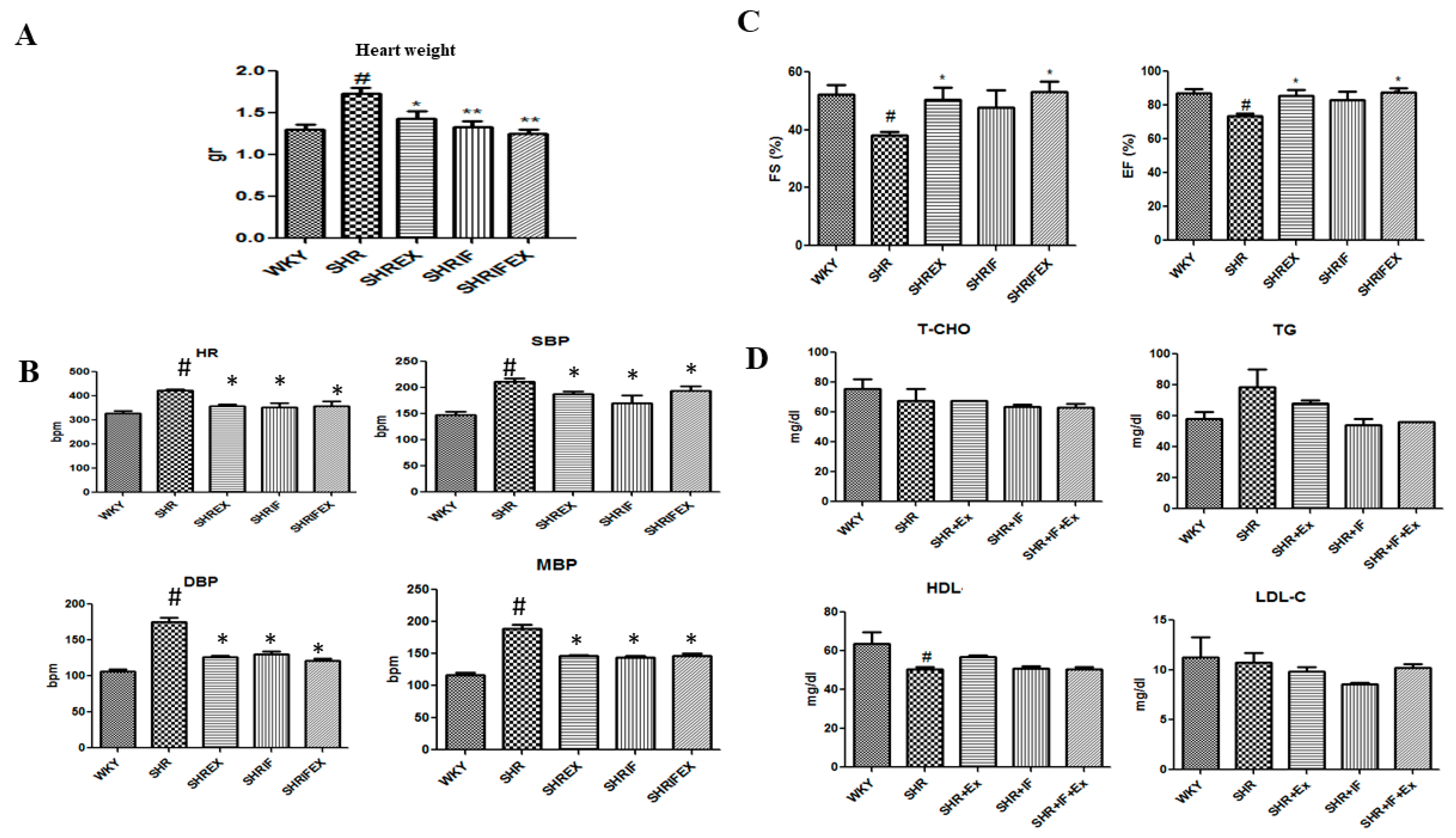 Ijms 23 08167 g001 550