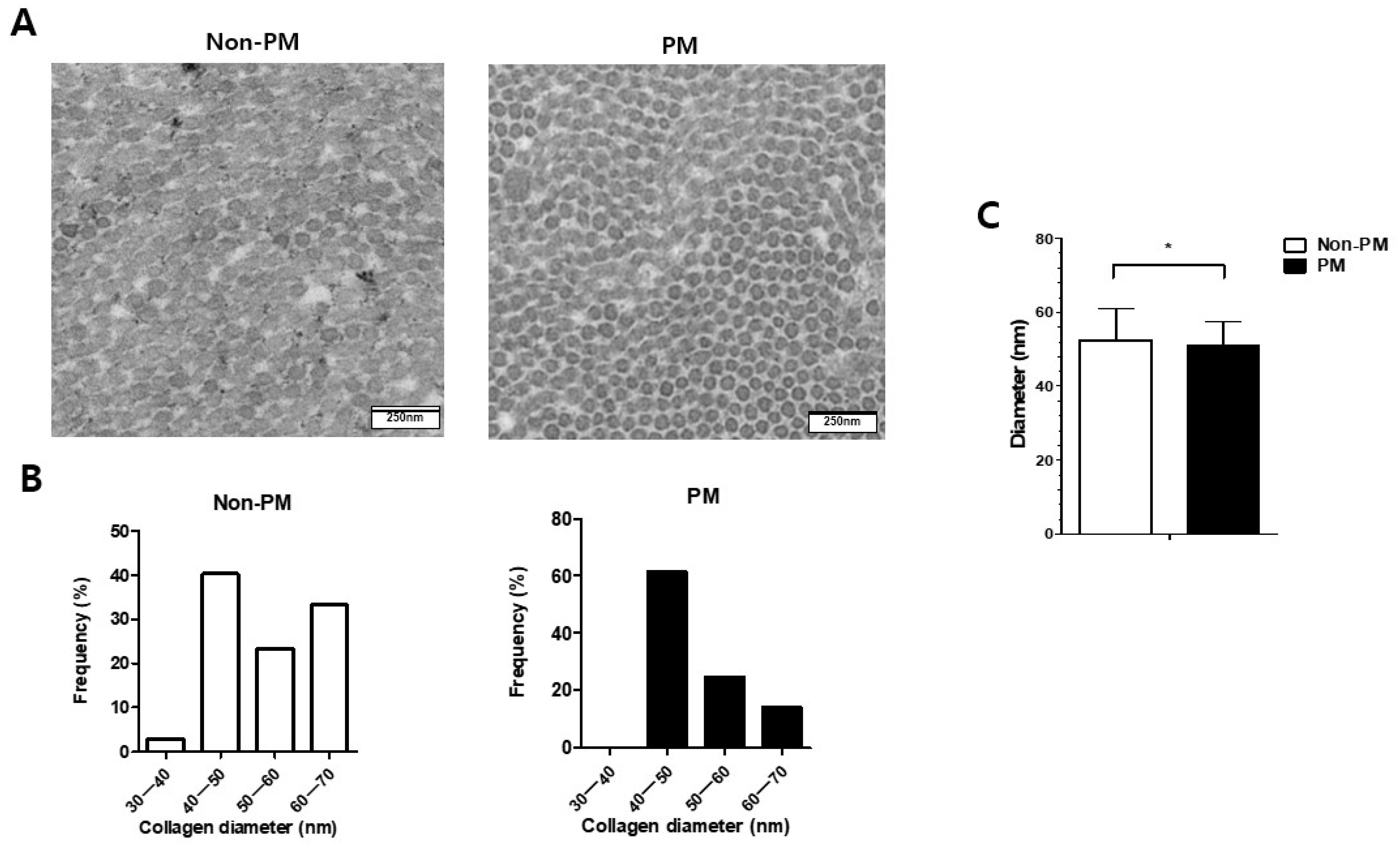 Ijms 23 08170 g003 550