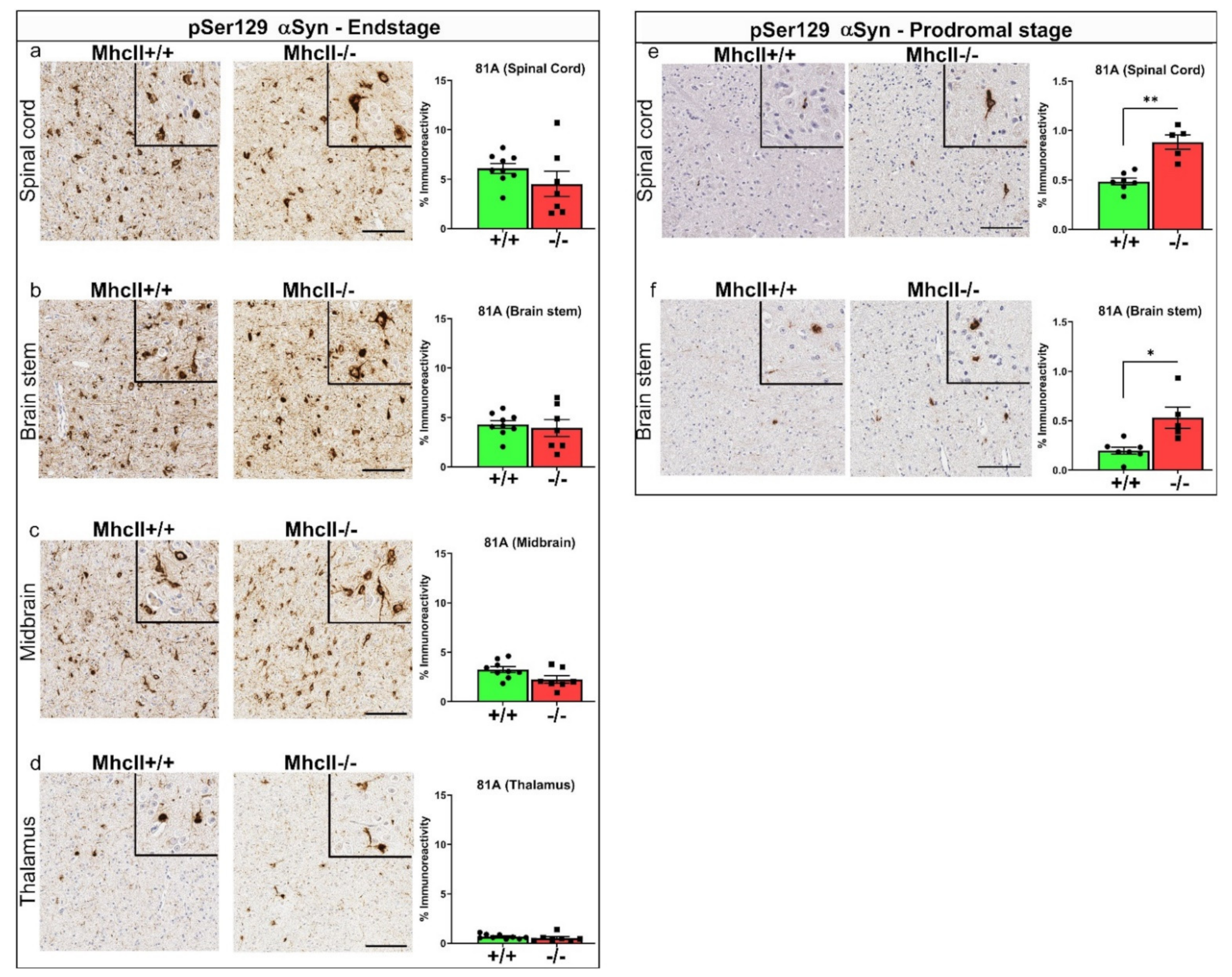 Ijms 23 08175 g002 550