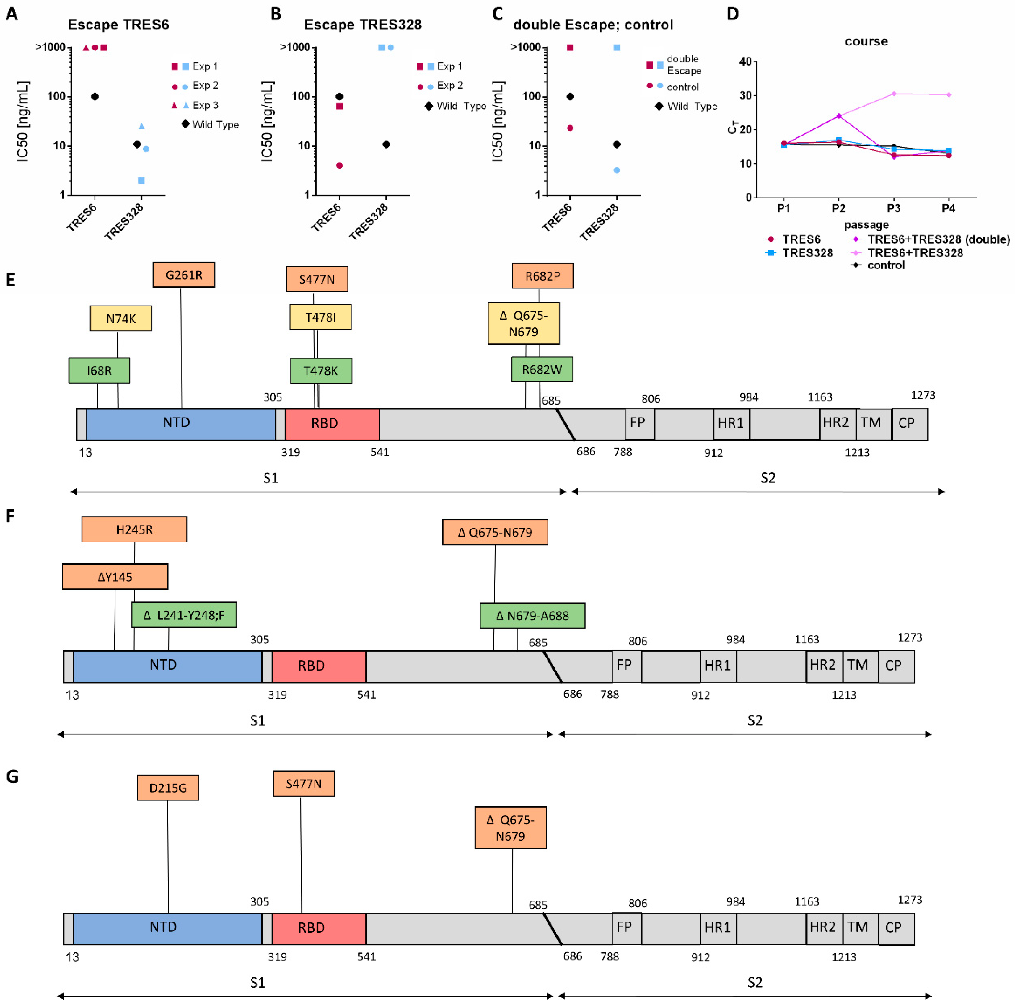 Ijms 23 08177 g001 550