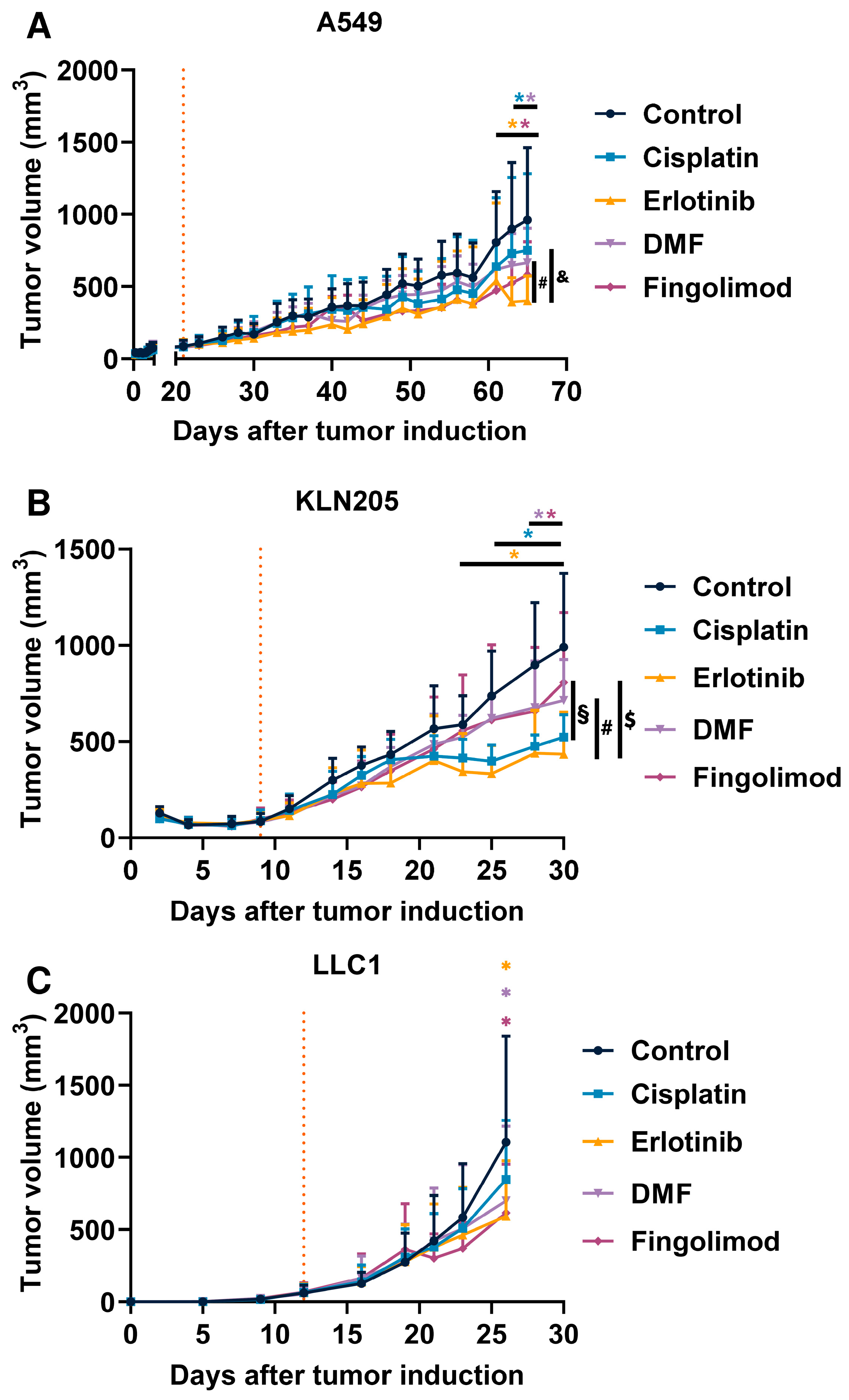 Ijms 23 08192 g002 Ijms 23 08192 g002