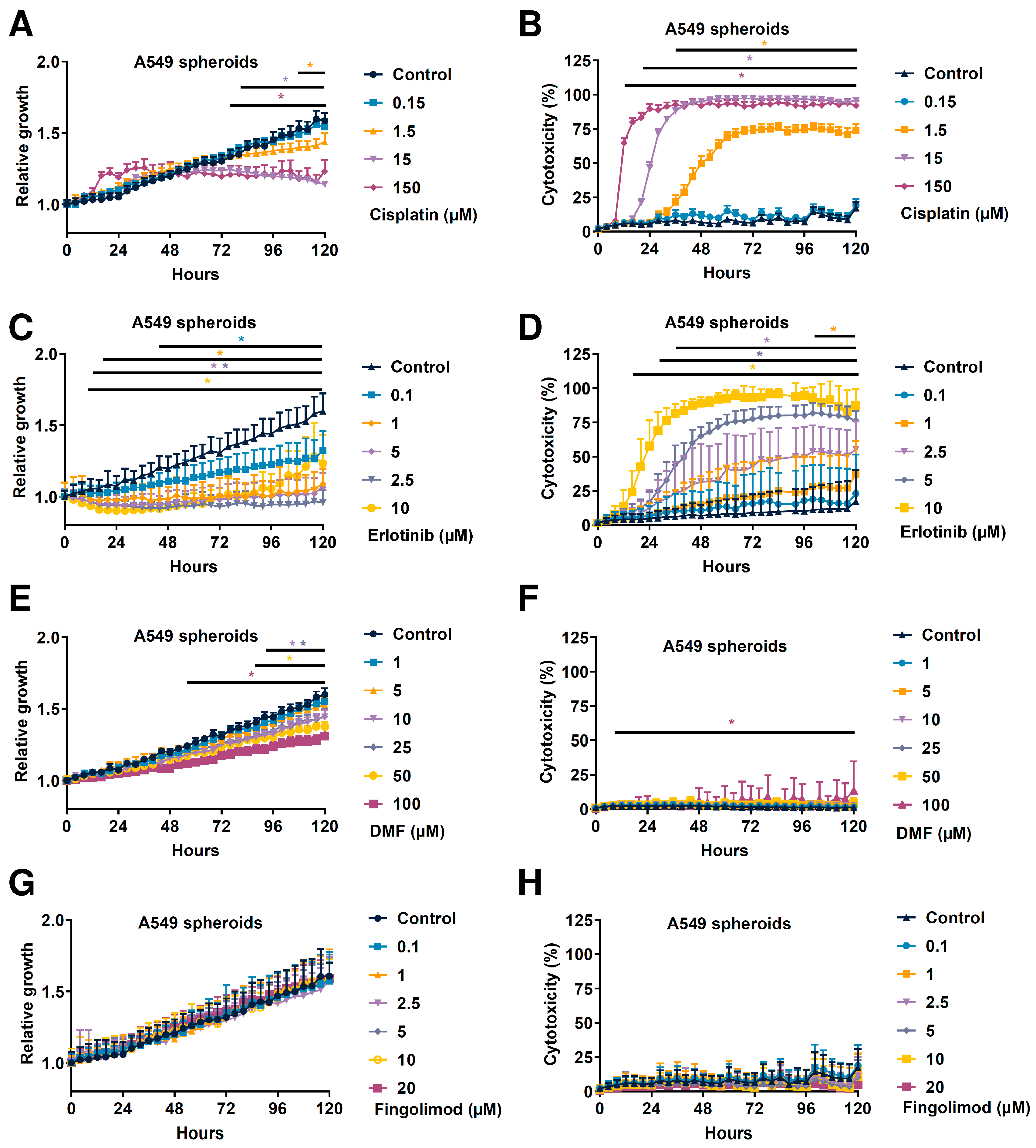 Ijms 23 08192 g004 Ijms 23 08192 g004