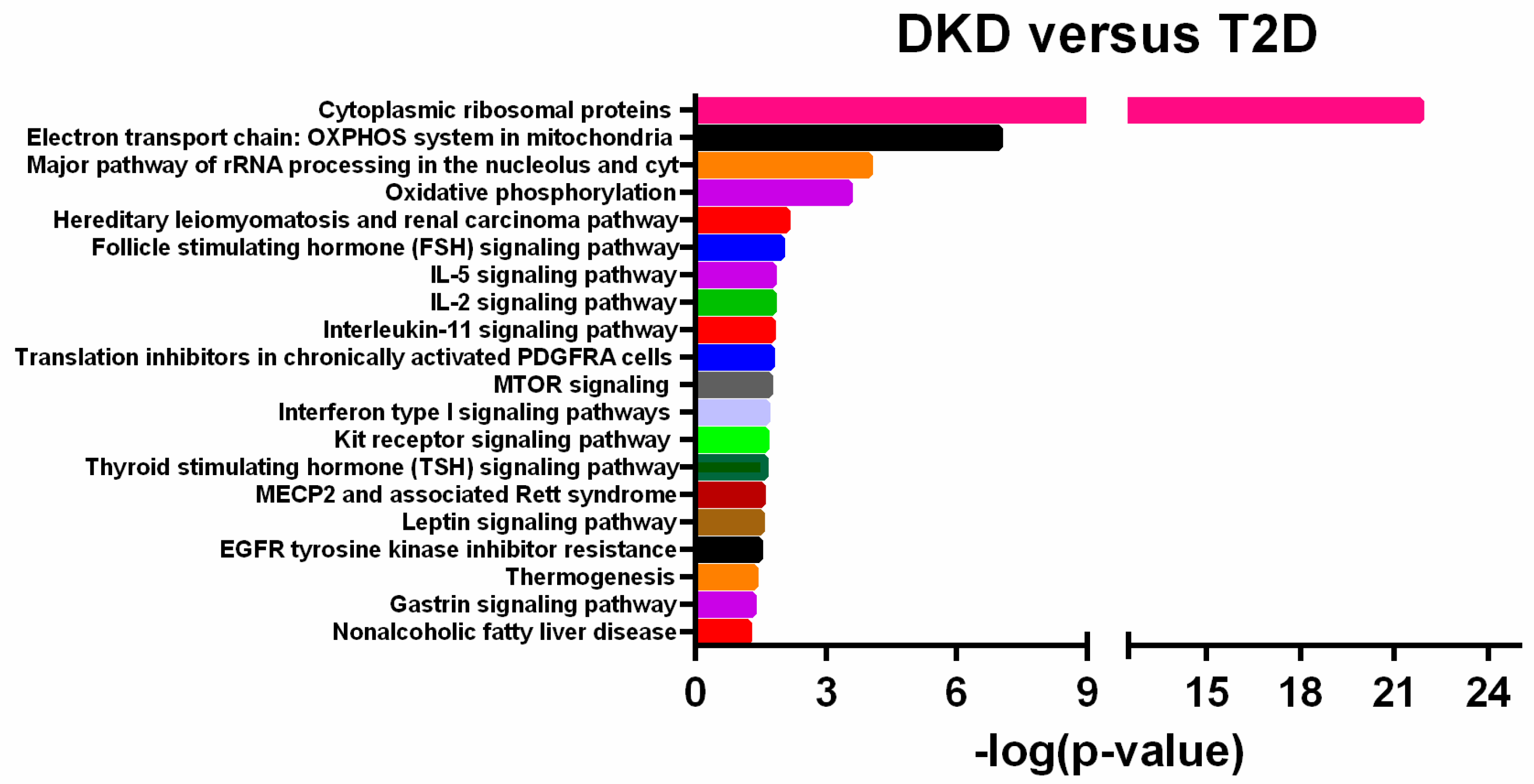 Ijms 23 08198 g002 550