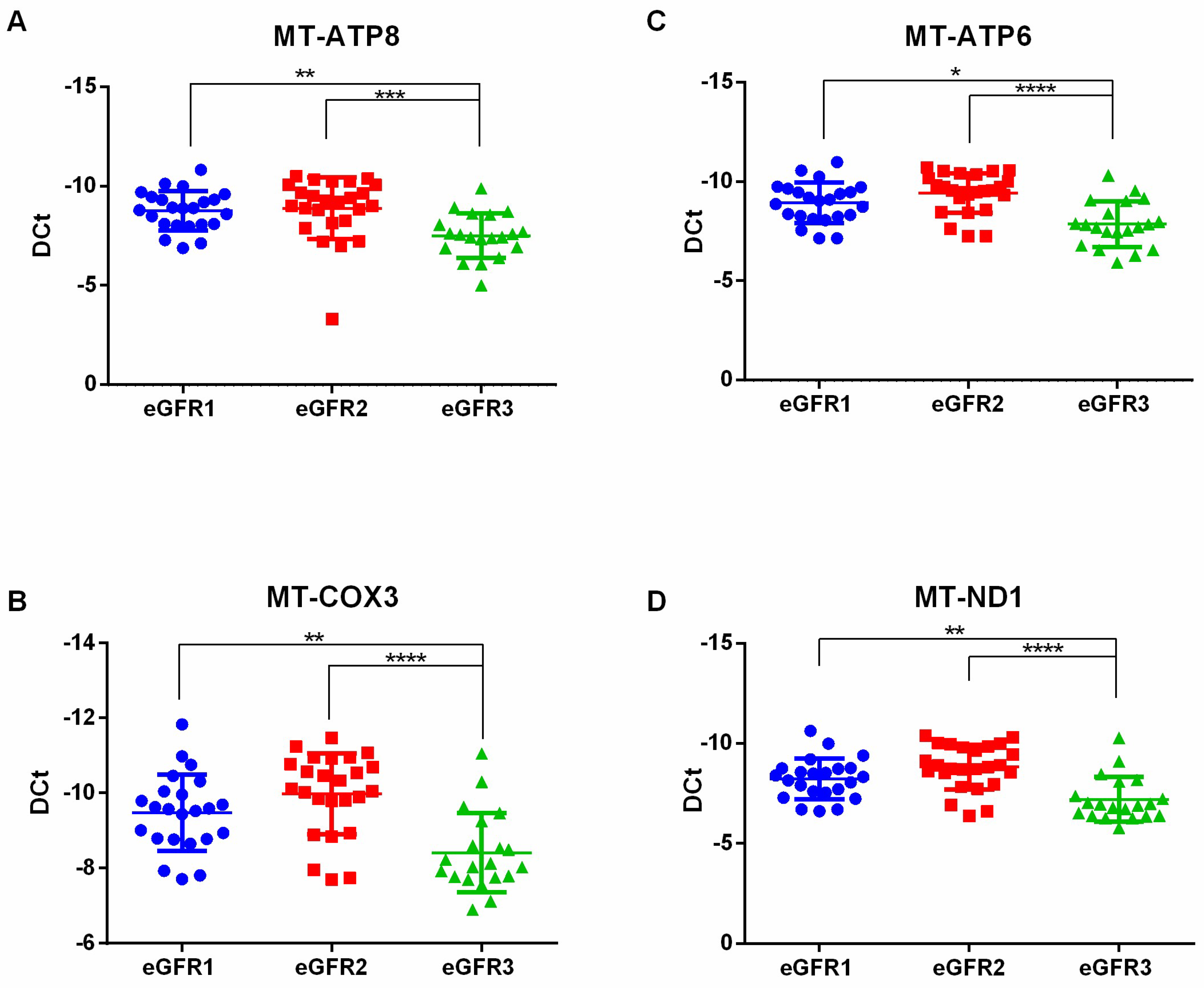 Ijms 23 08198 g003 550