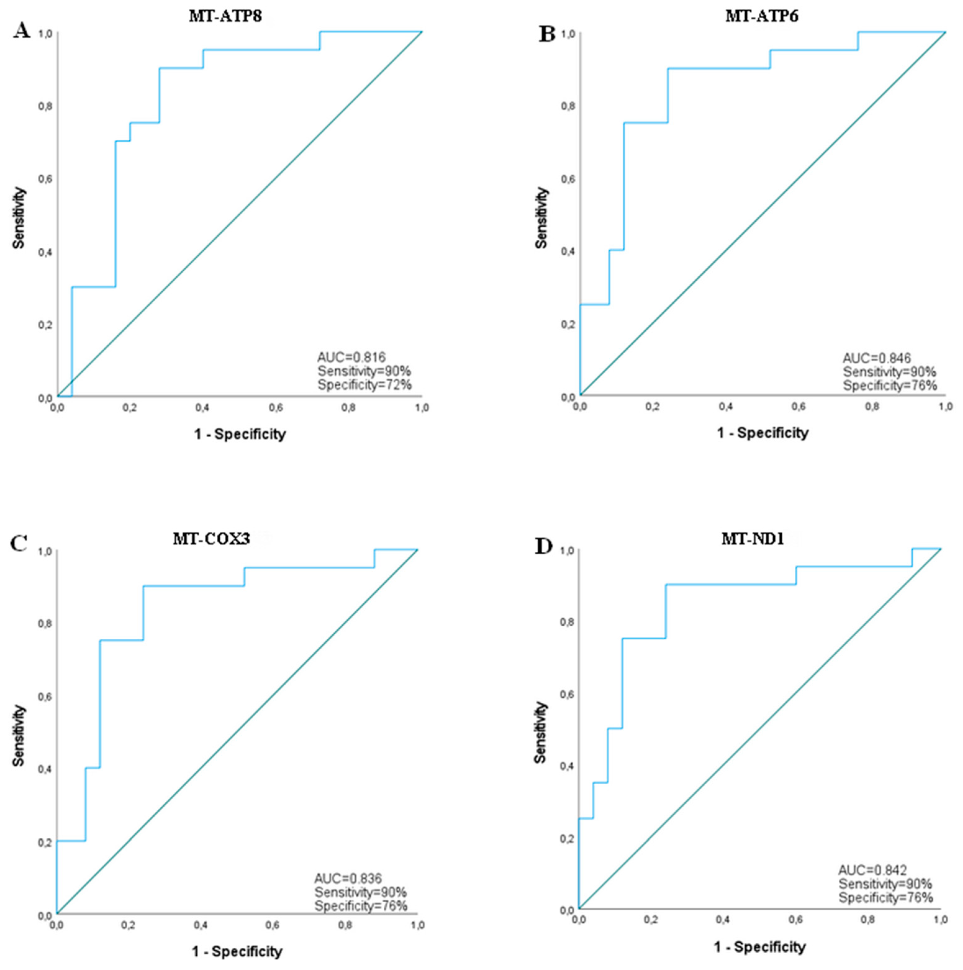Ijms 23 08198 g005 550