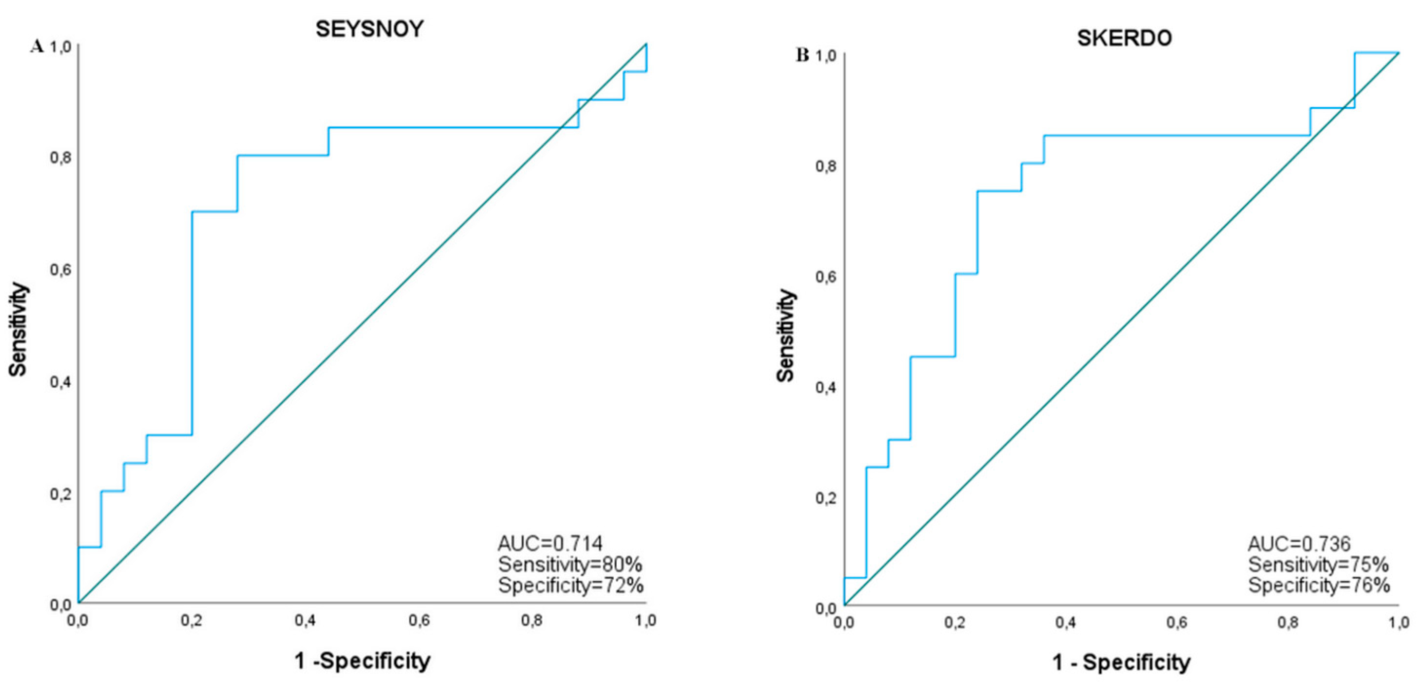 Ijms 23 08198 g006 550