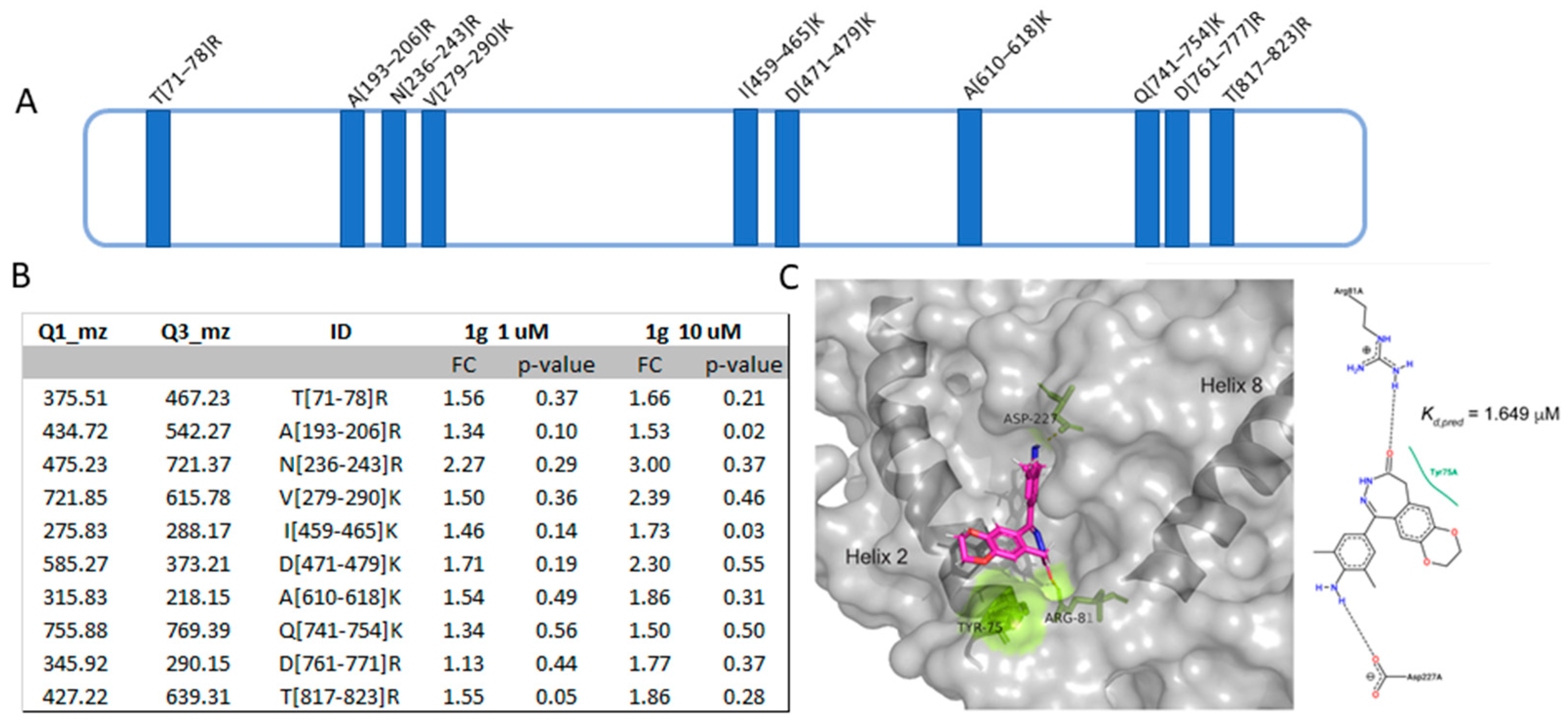 Ijms 23 08200 g005 550