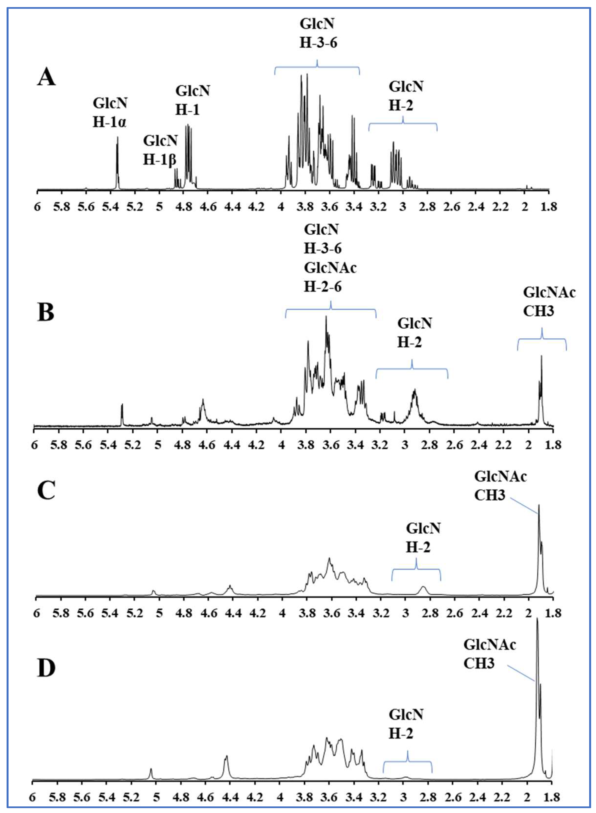 Ijms 23 08205 g001 550