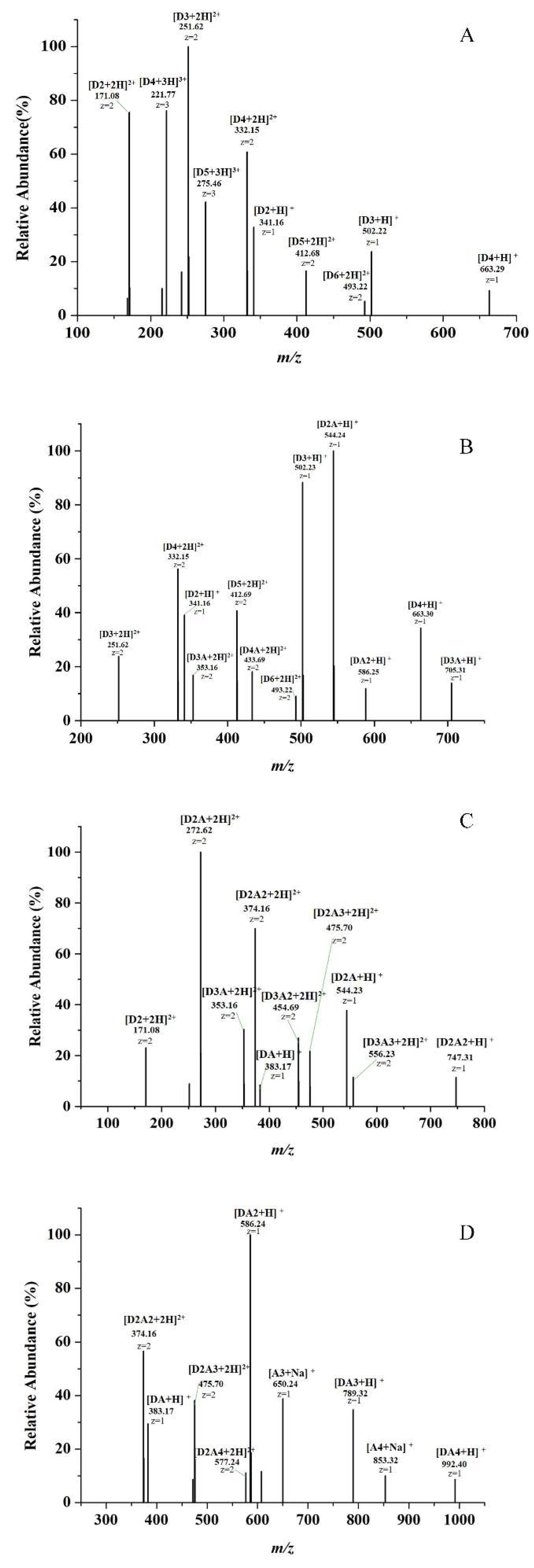 Ijms 23 08205 g002 550