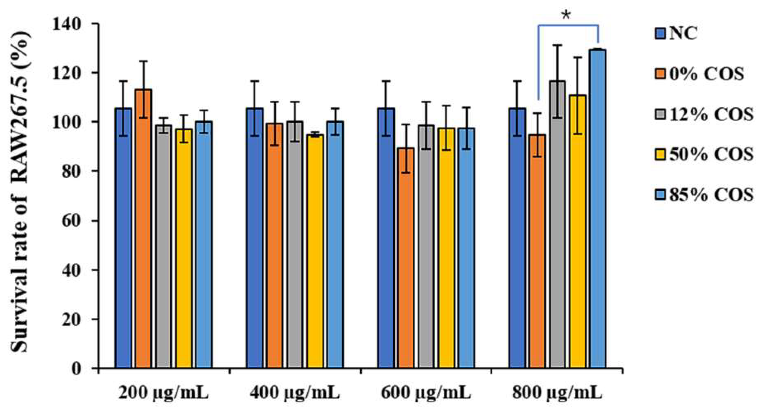 Ijms 23 08205 g003 550