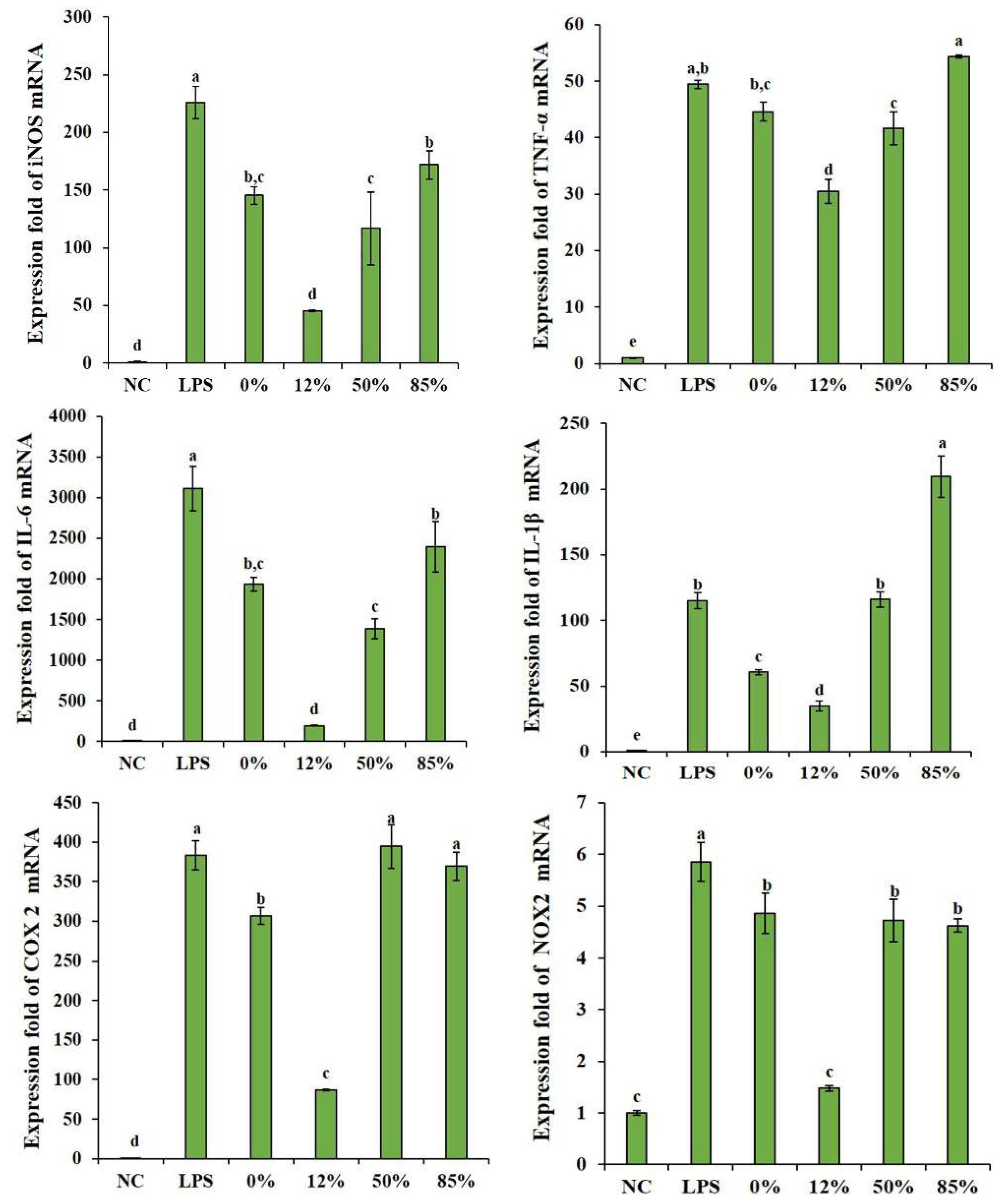 Ijms 23 08205 g005 550