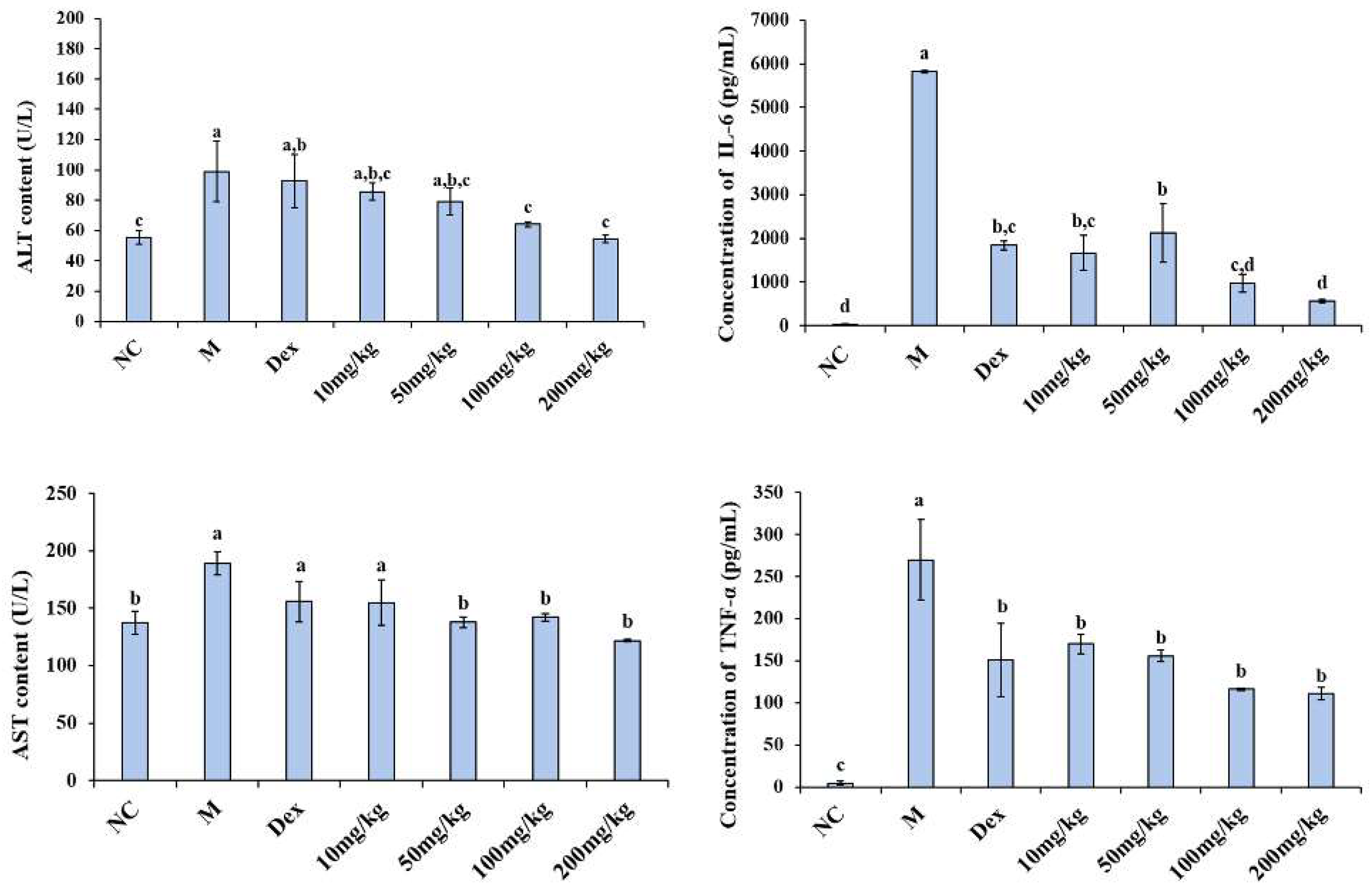 Ijms 23 08205 g008 550