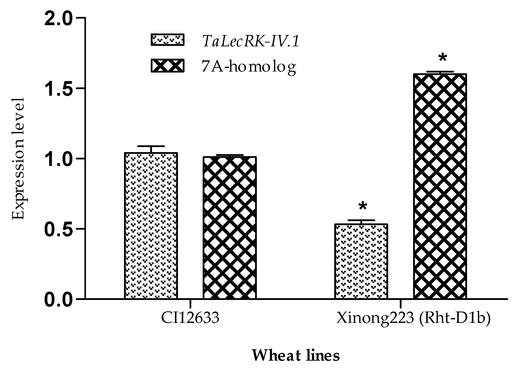 Ijms 23 08208 g004 550
