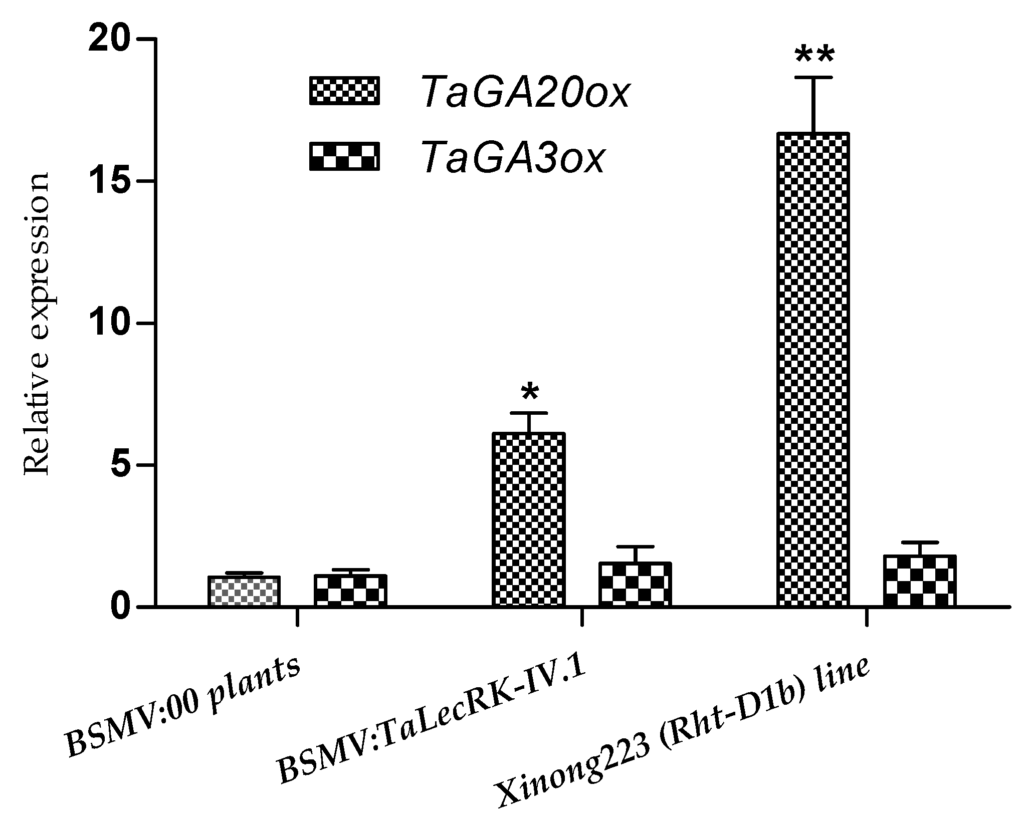 Ijms 23 08208 g005 550