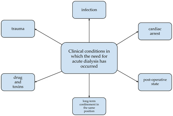 Drug-Induced Rhabdomyolysis: From Systems Pharmacology Analysis to  Biochemical Flux