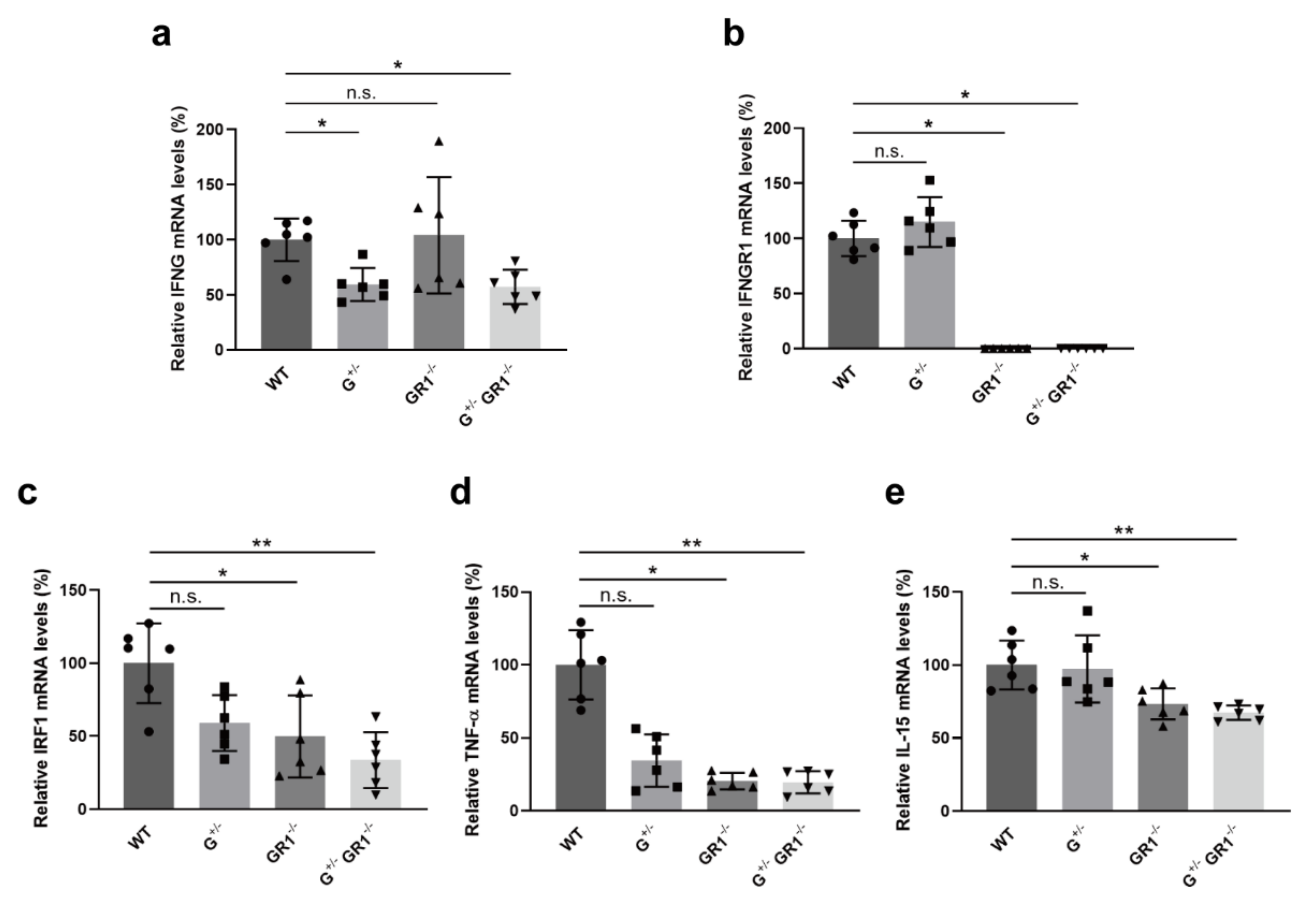 Ijms 23 08217 g002 550