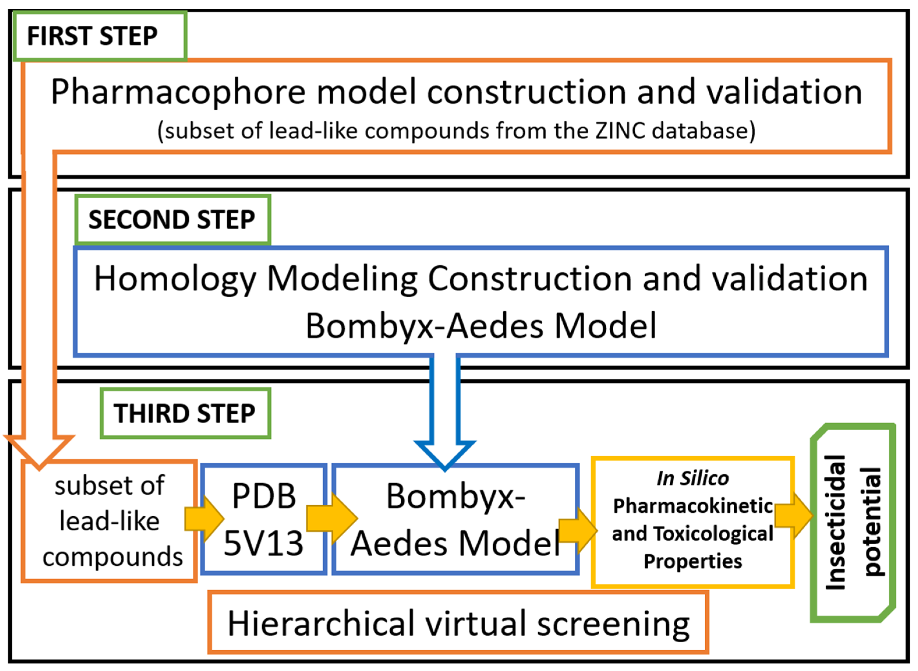 Ijms 23 08218 sch001