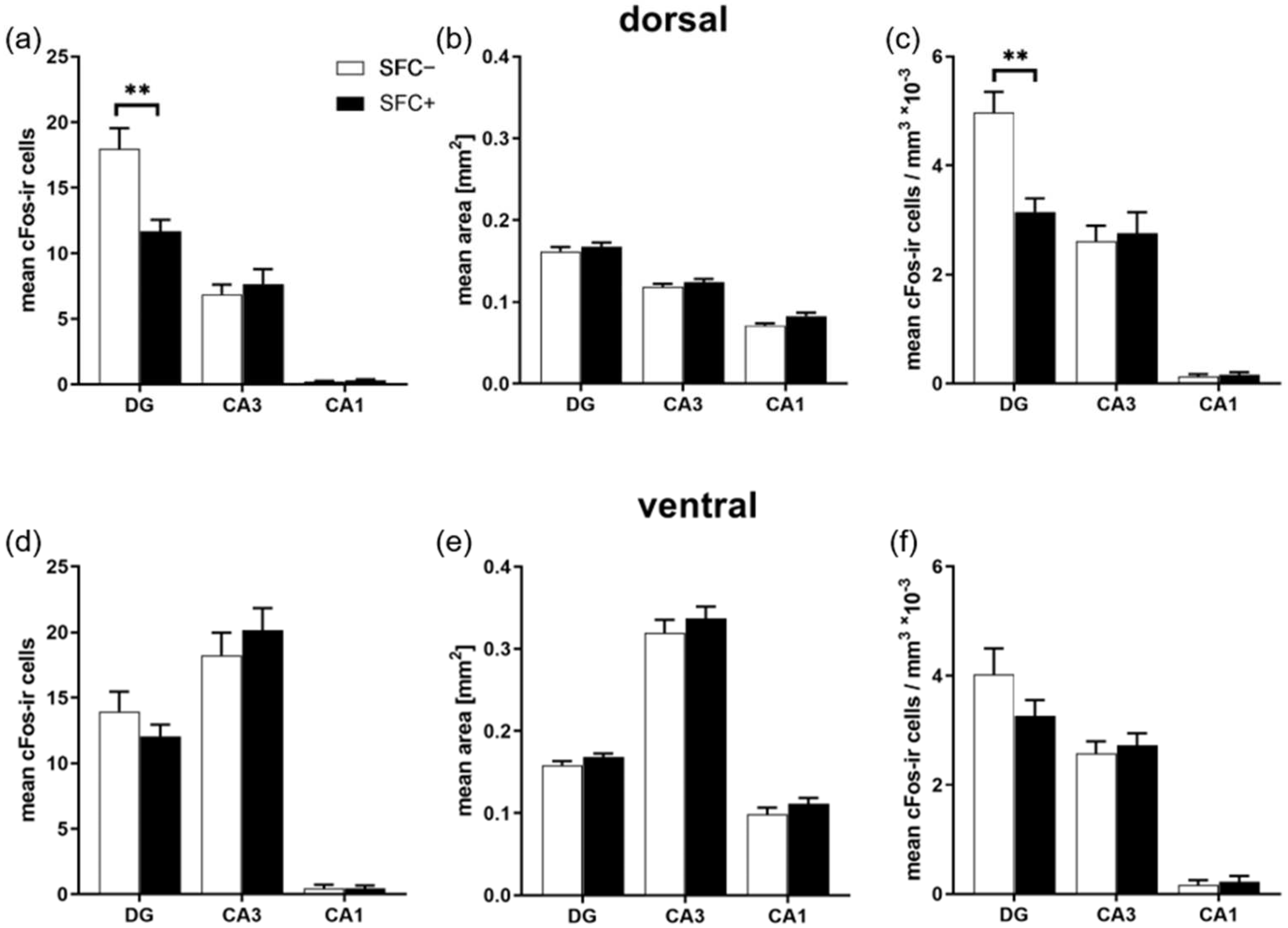 Ijms 23 08228 g003 Ijms 23 08228 g003