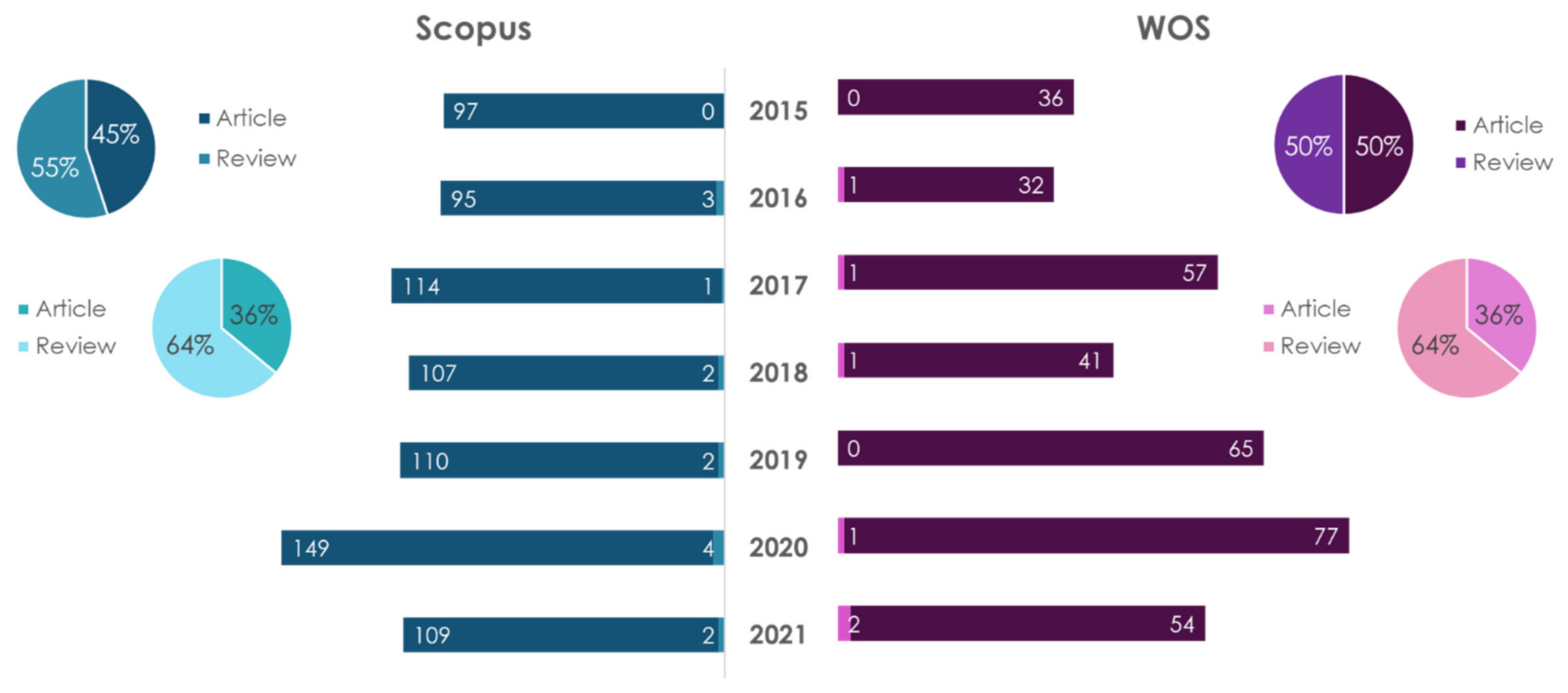 Ijms 23 08233 g007 Ijms 23 08233 g007